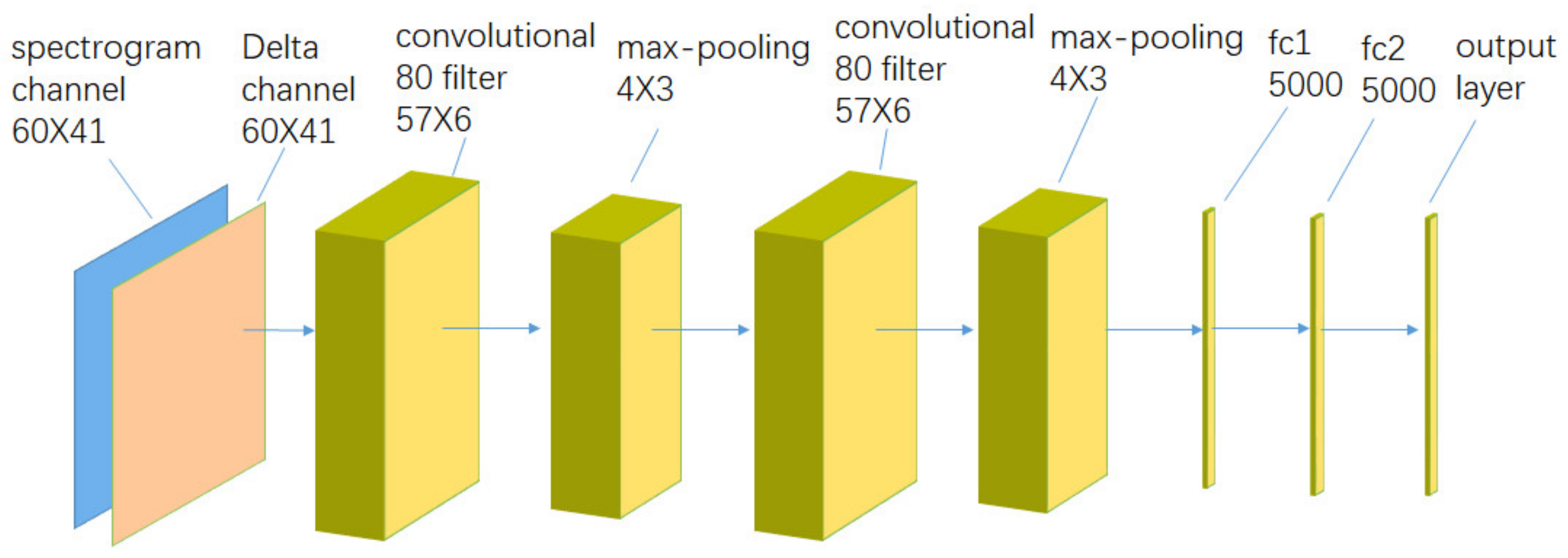 Applsci 12 02759 g003 550