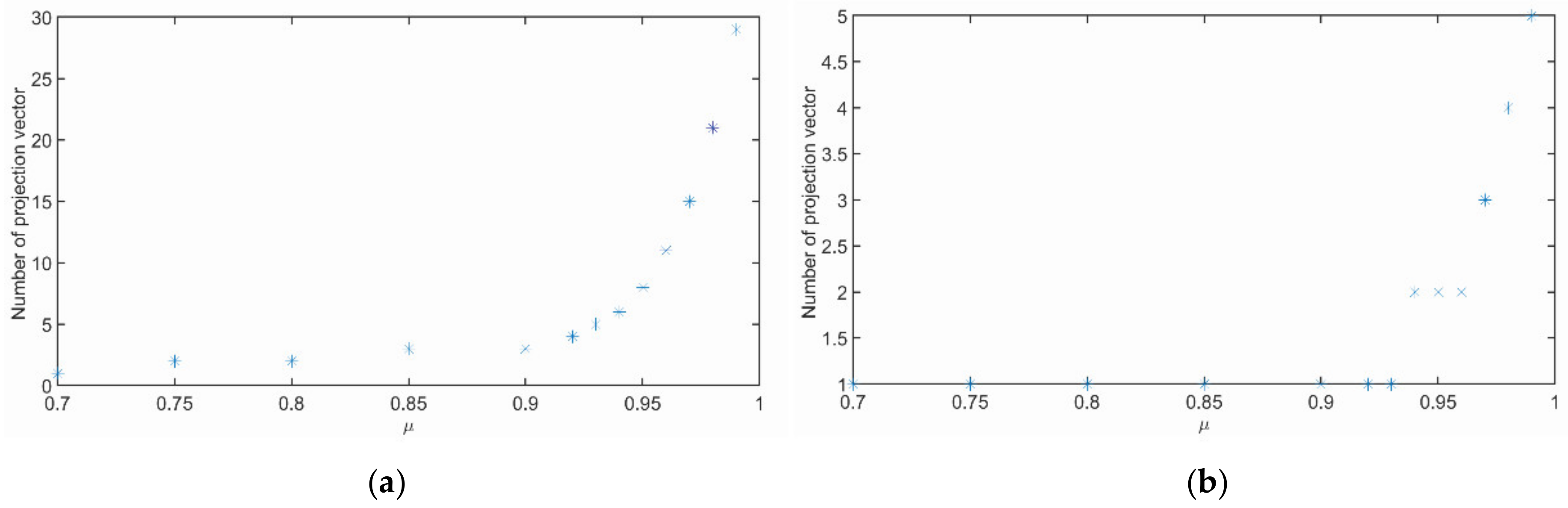 Applsci 12 02759 g004 550