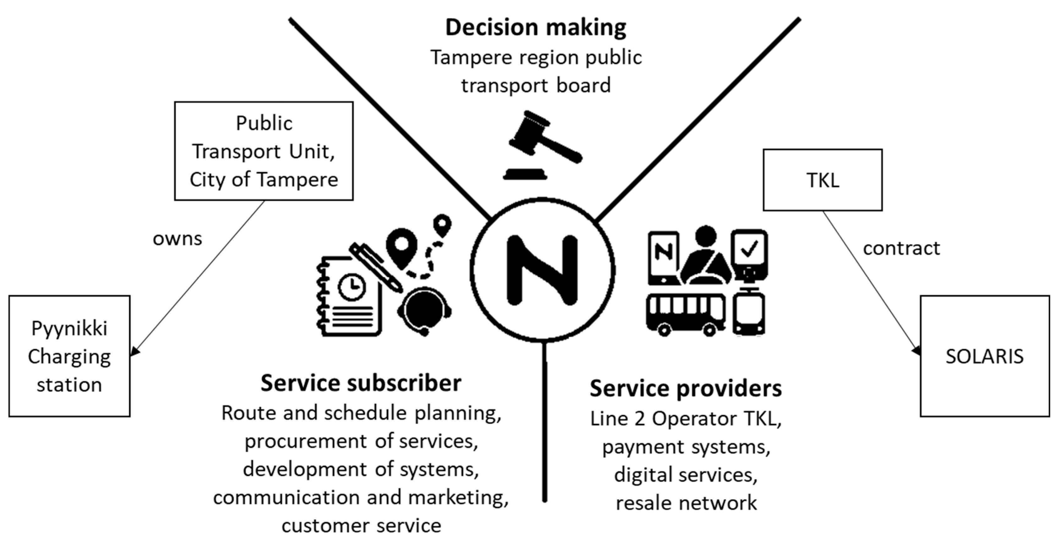 Applsci 12 02762 g002 550