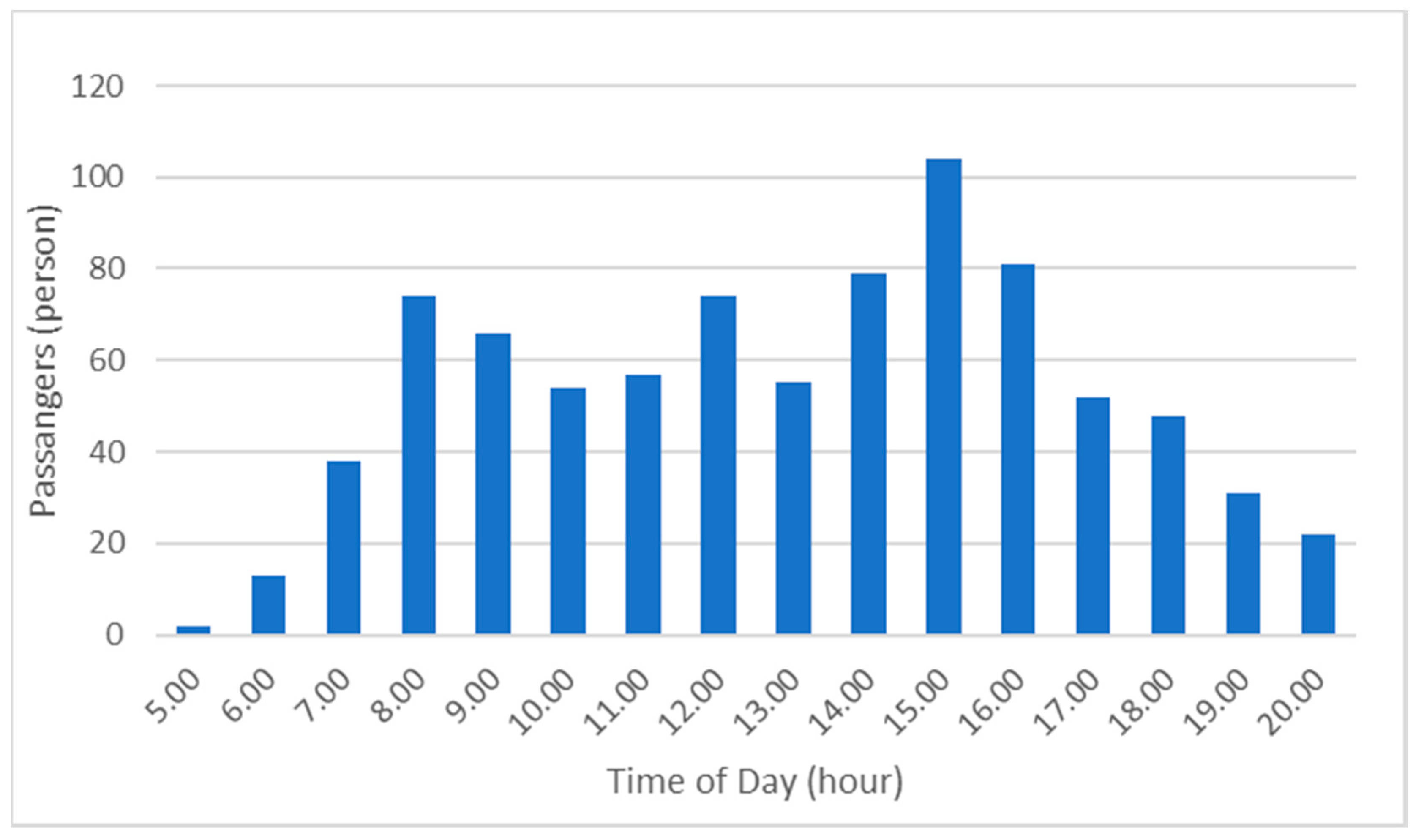 Applsci 12 02762 g010 550