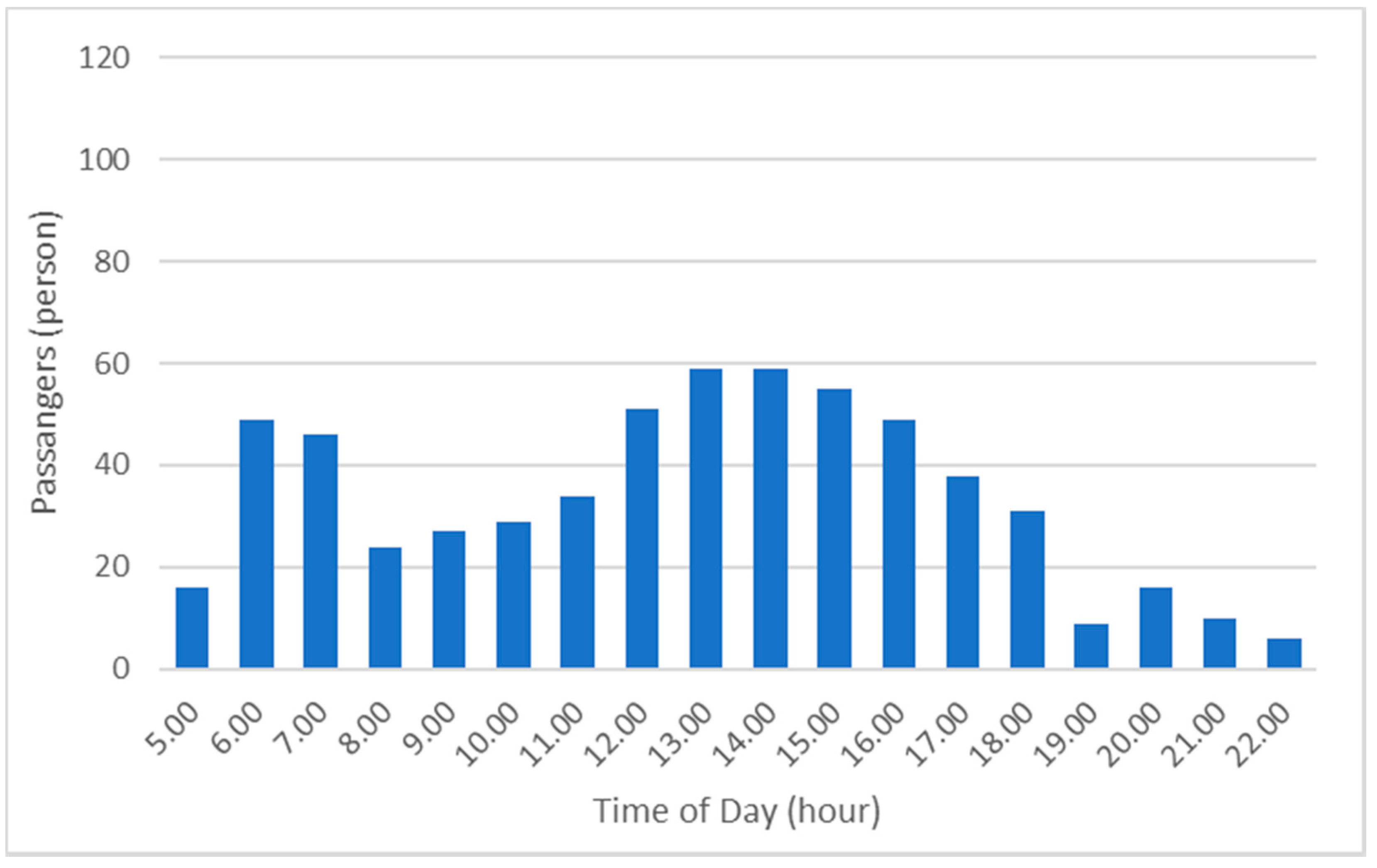 Applsci 12 02762 g011 550