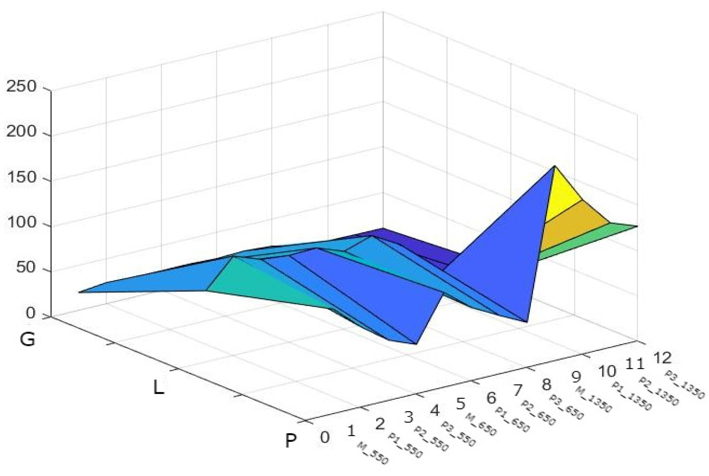 Applsci 12 02764 g004 550