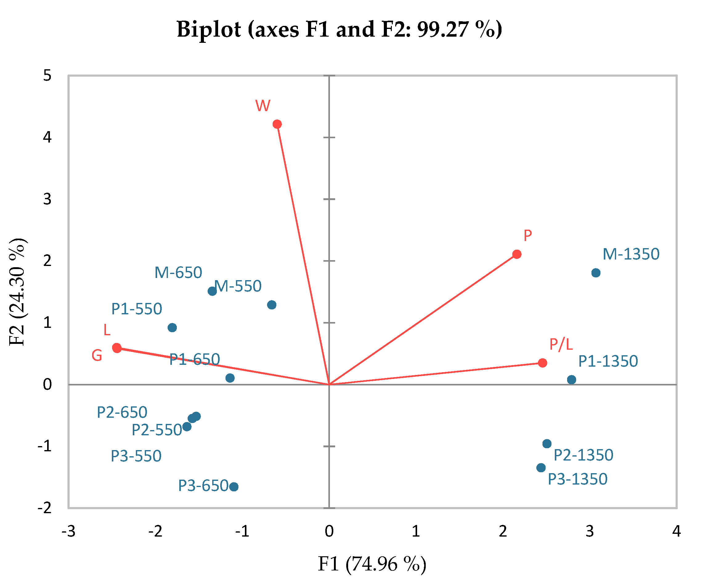 Applsci 12 02764 g005 550