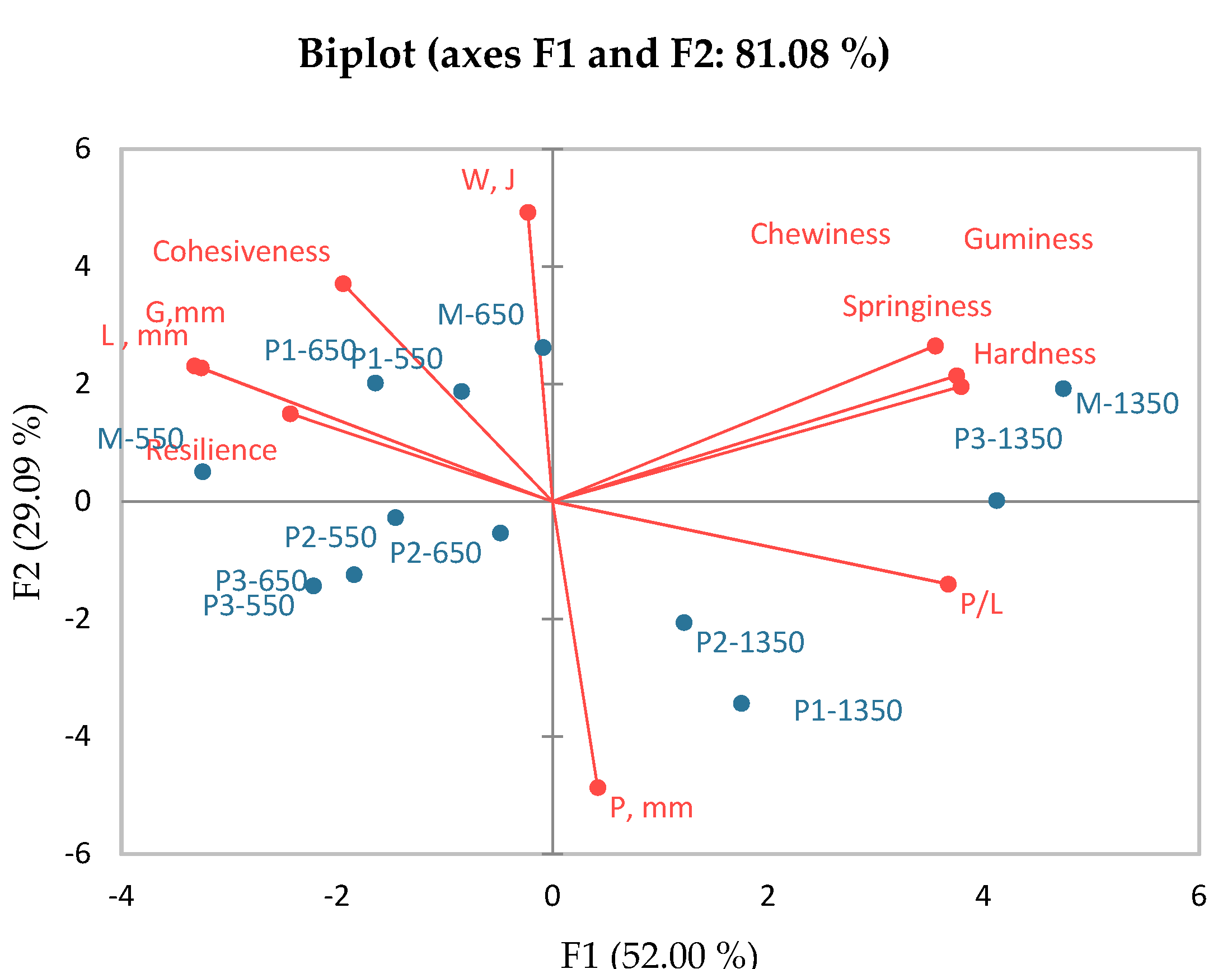 Applsci 12 02764 g006 550