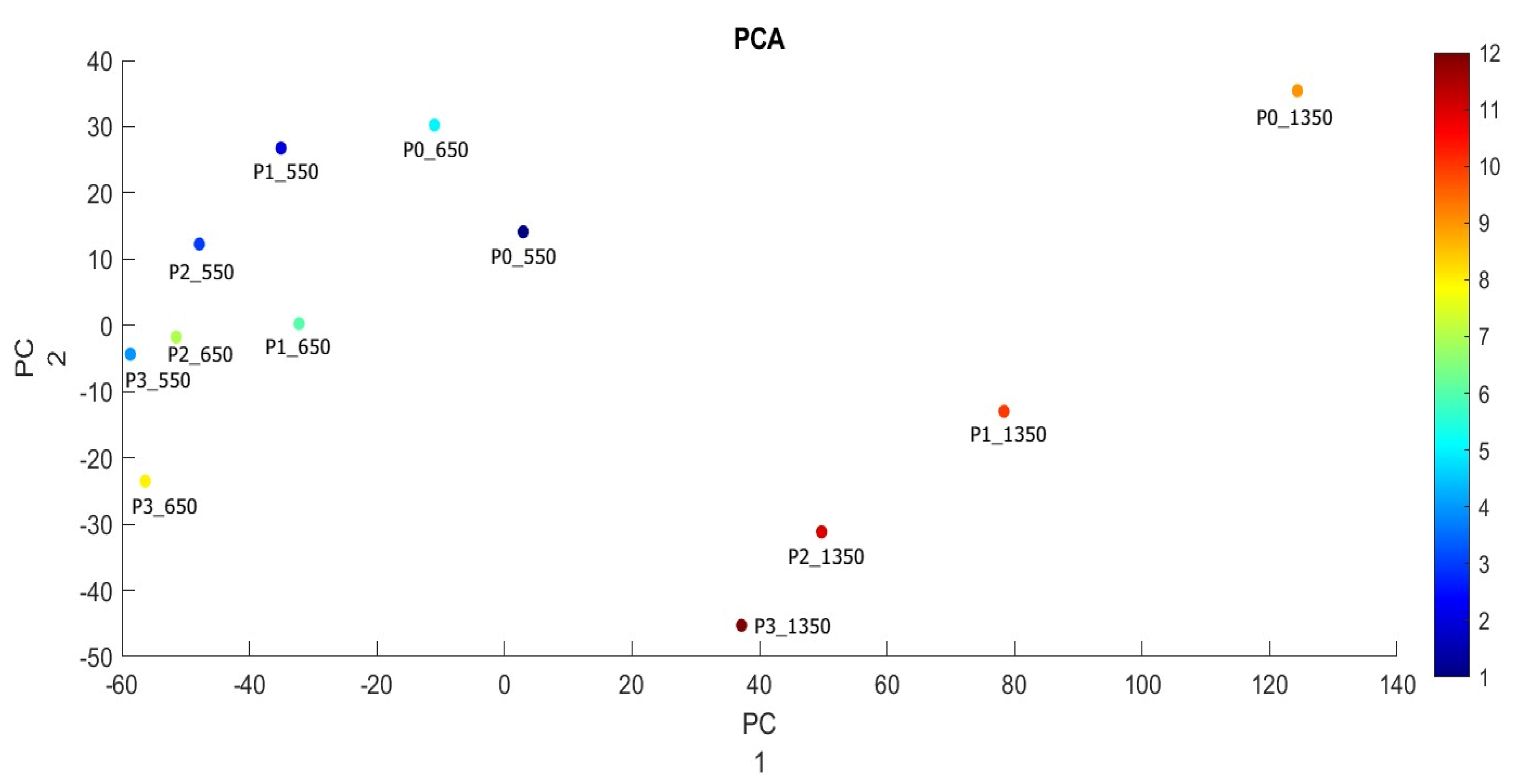 Applsci 12 02764 g007 550
