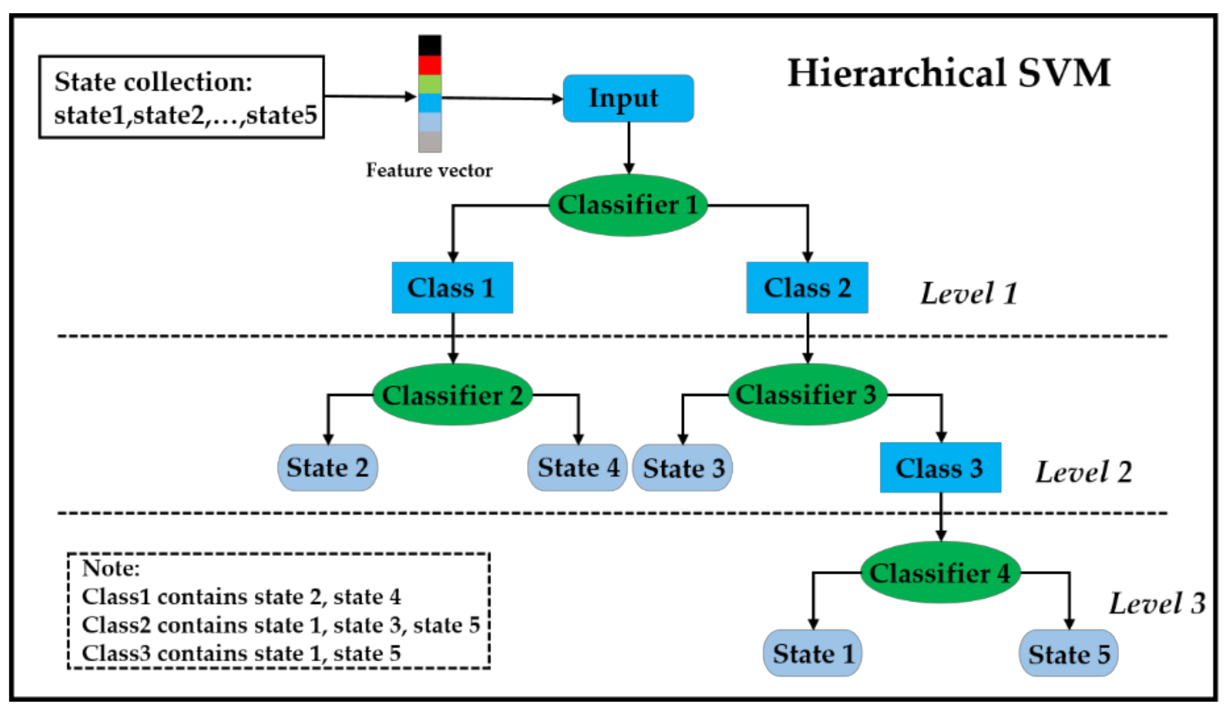 Applsci 12 02765 g002