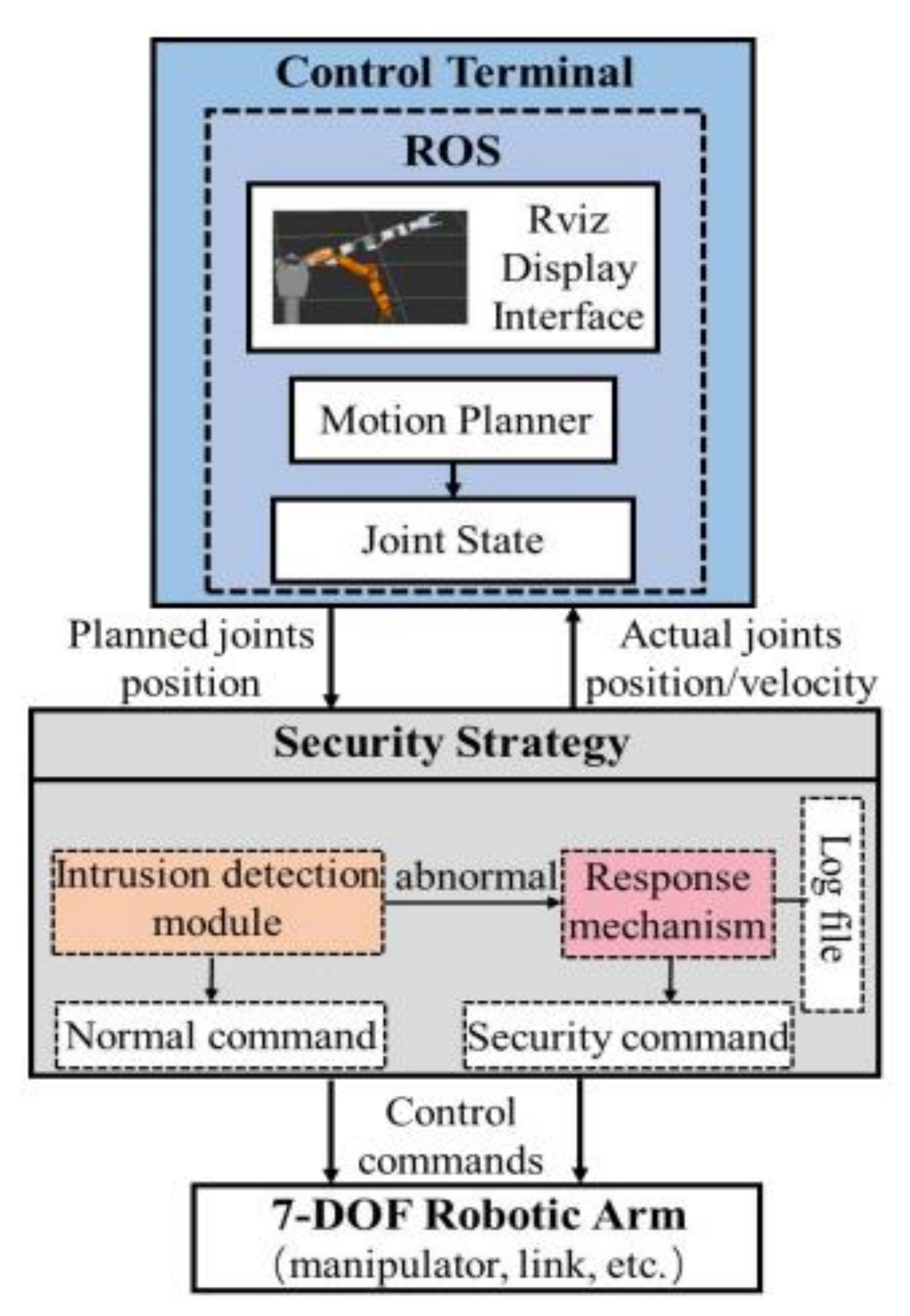 Applsci 12 02765 g003