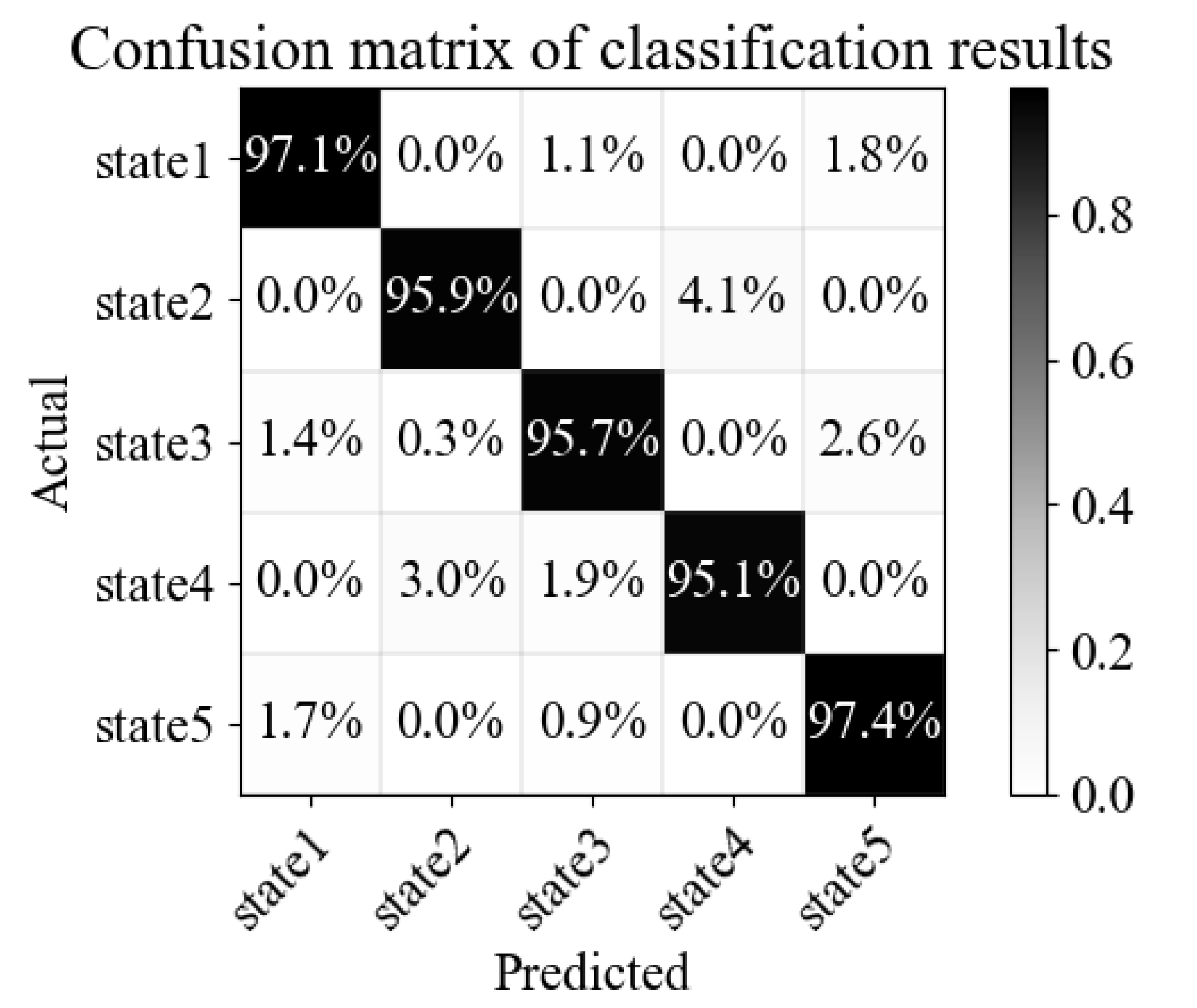 Applsci 12 02765 g007