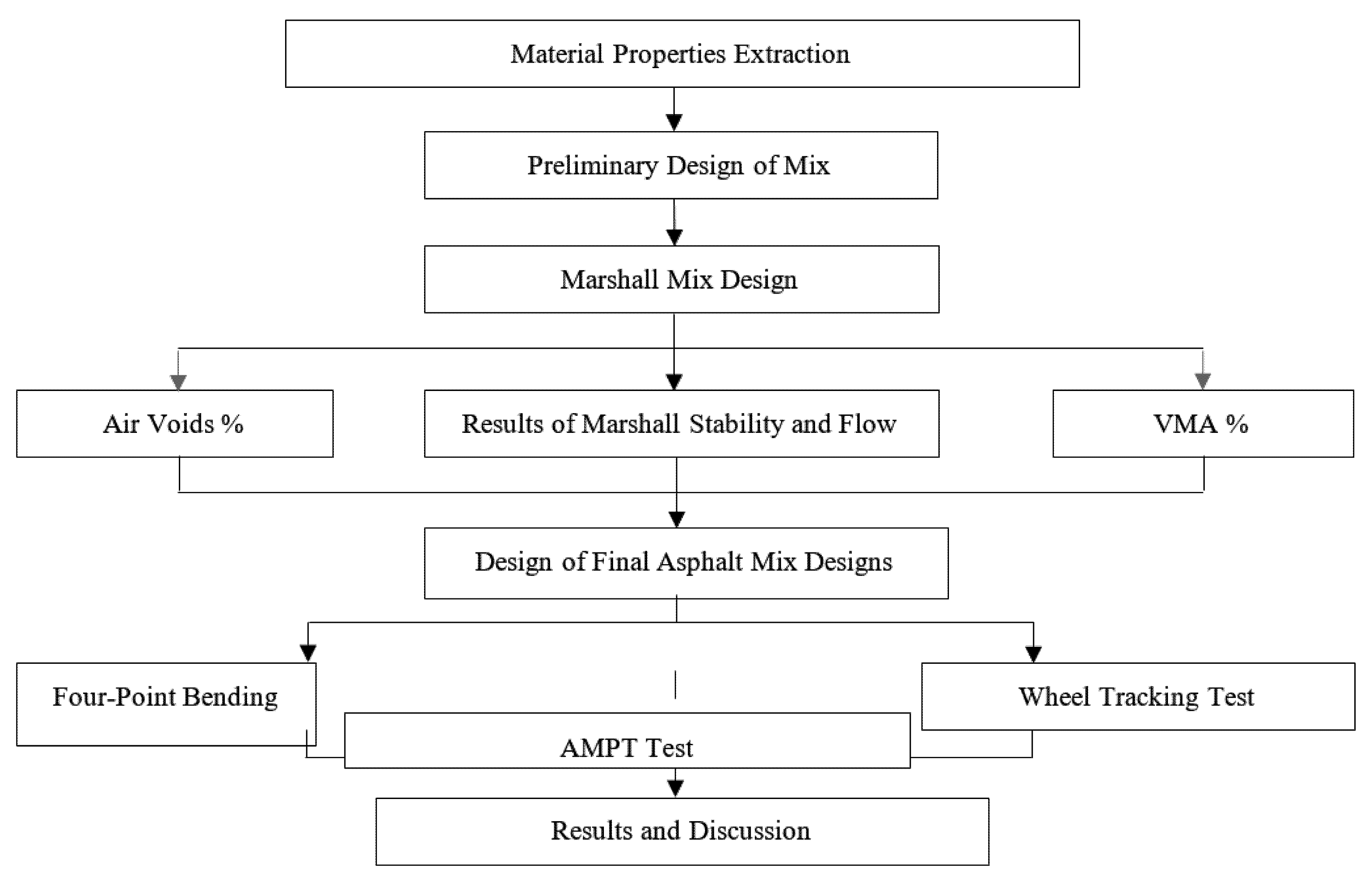 Applsci 12 02769 g001 550