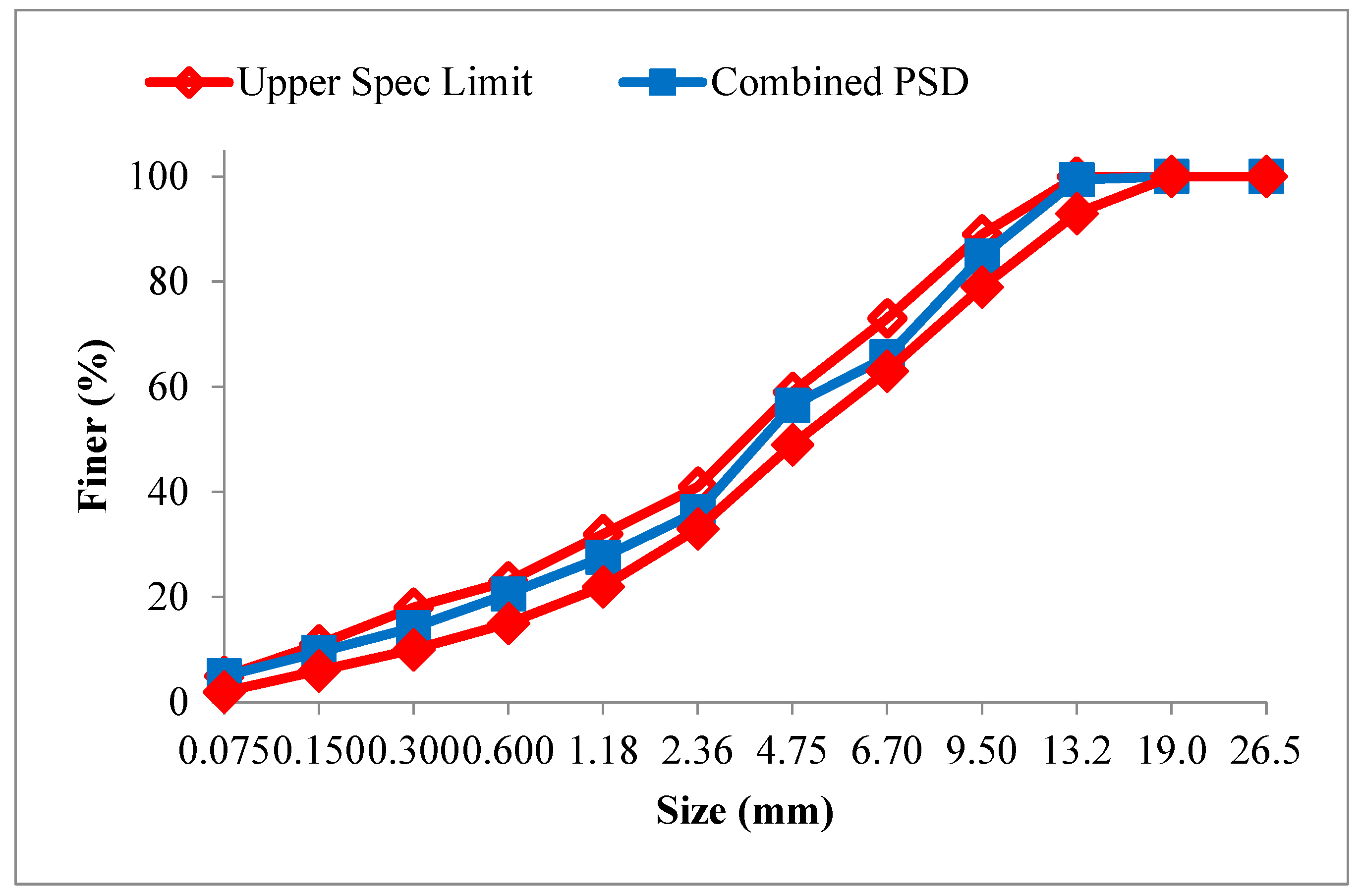 Applsci 12 02769 g003 550