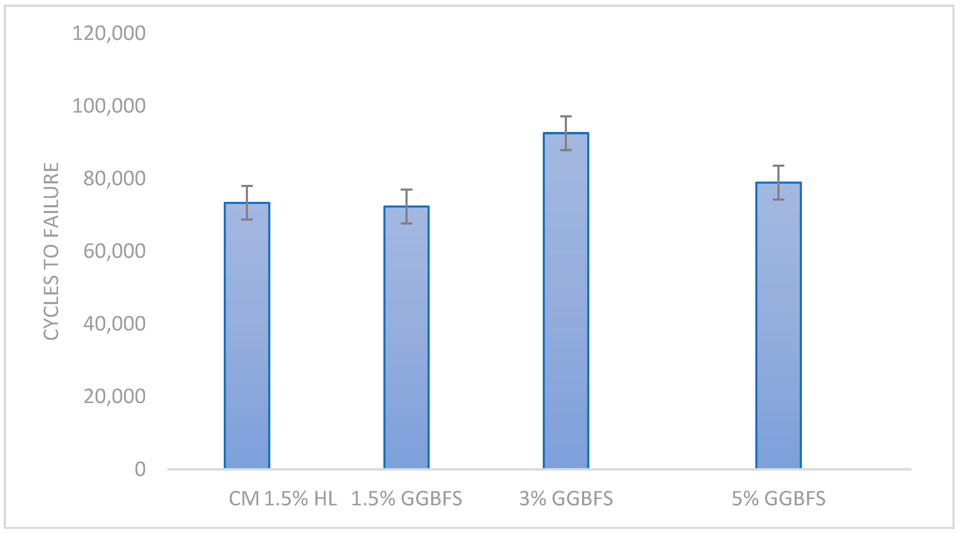 Applsci 12 02769 g005 550