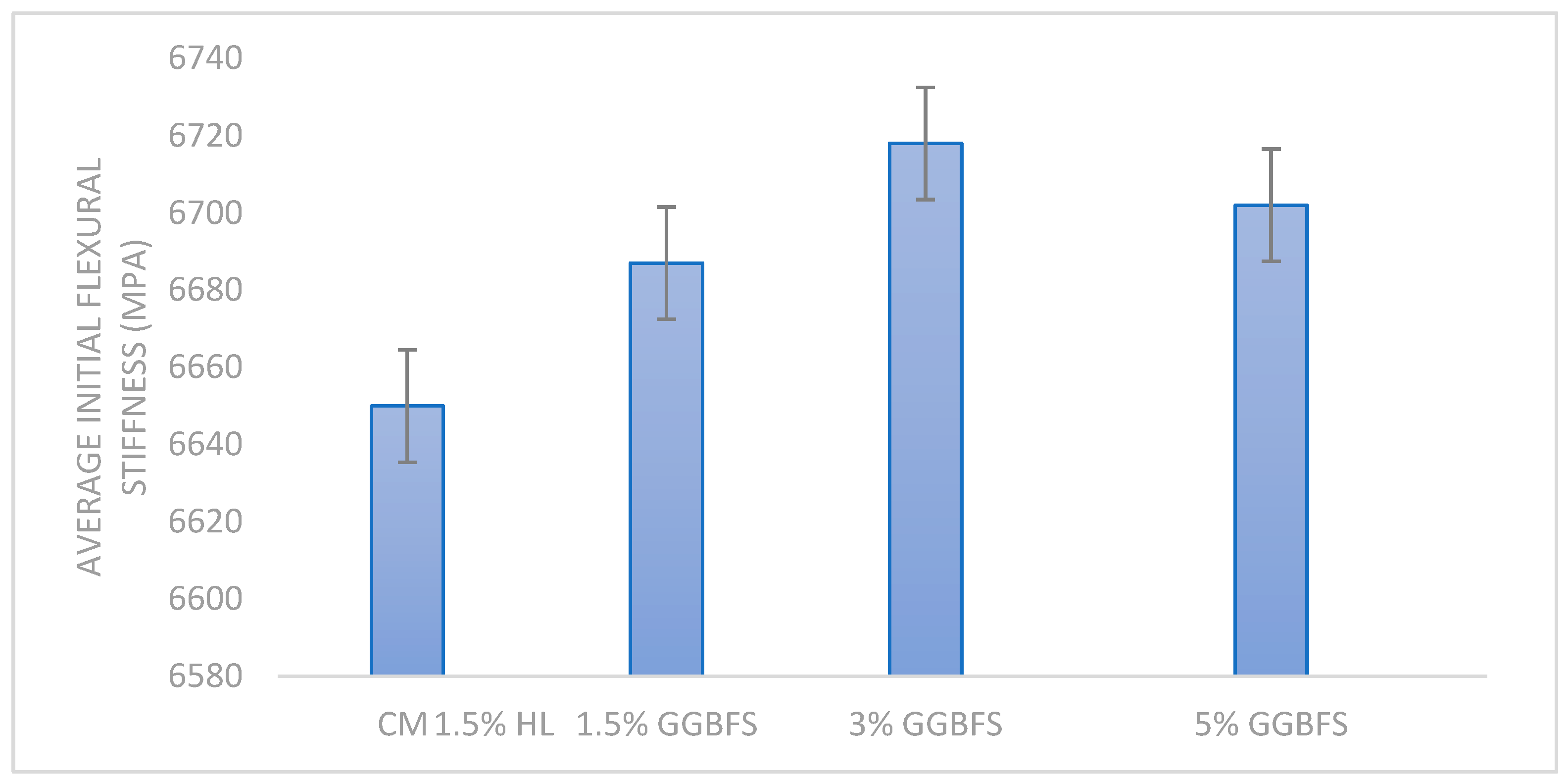 Applsci 12 02769 g006 550