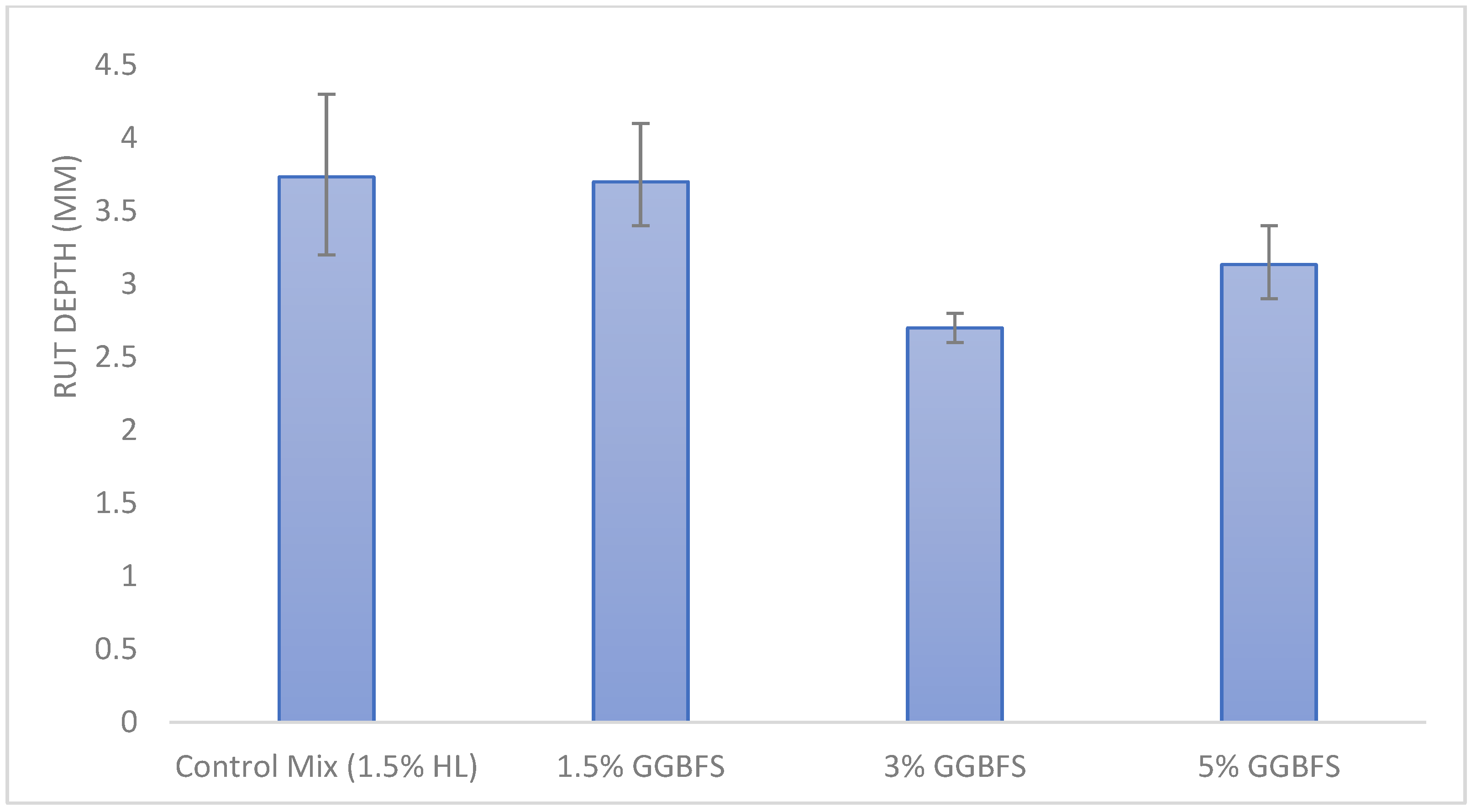 Applsci 12 02769 g007 550
