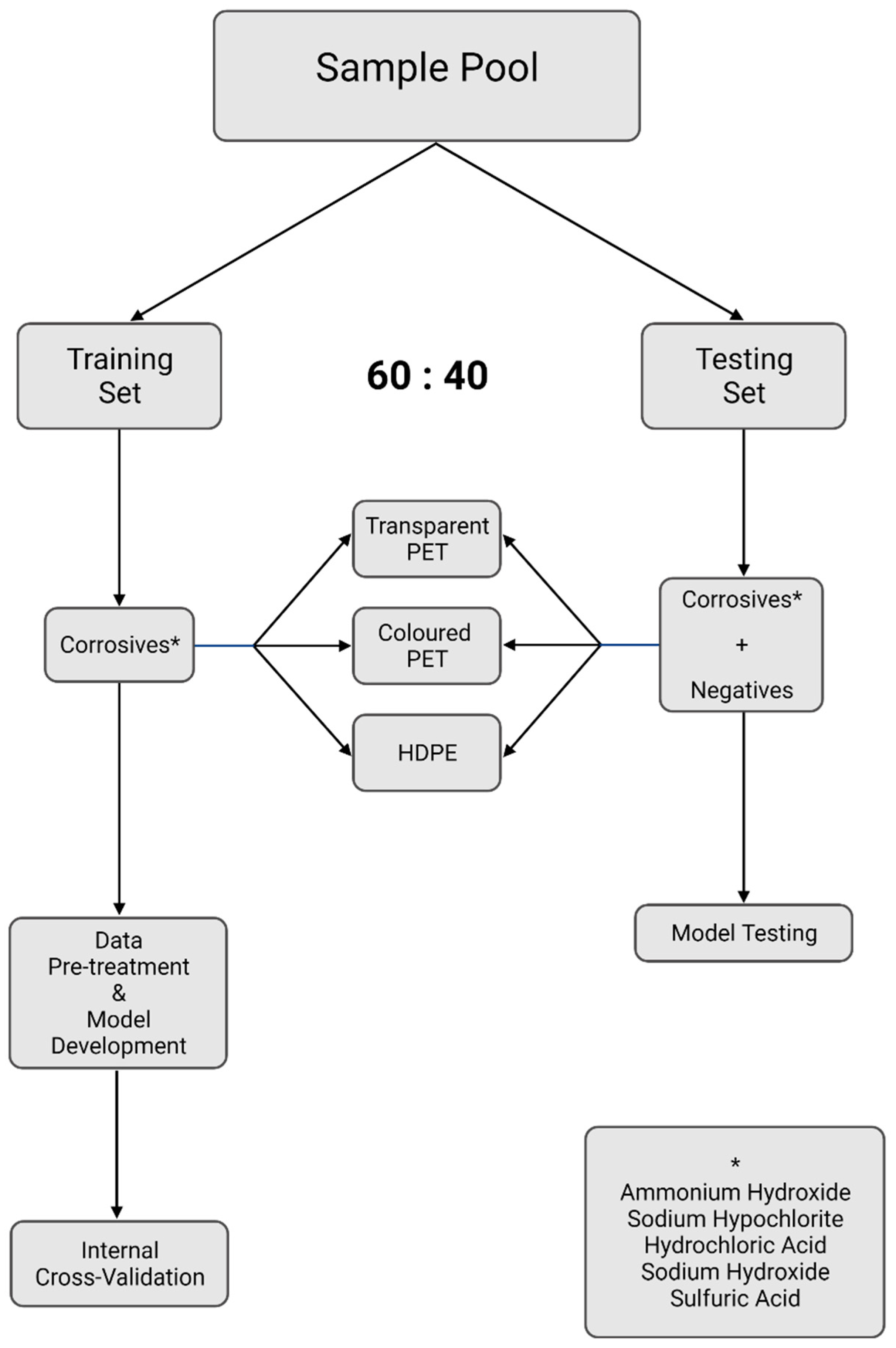 Applsci 12 02770 g001 550