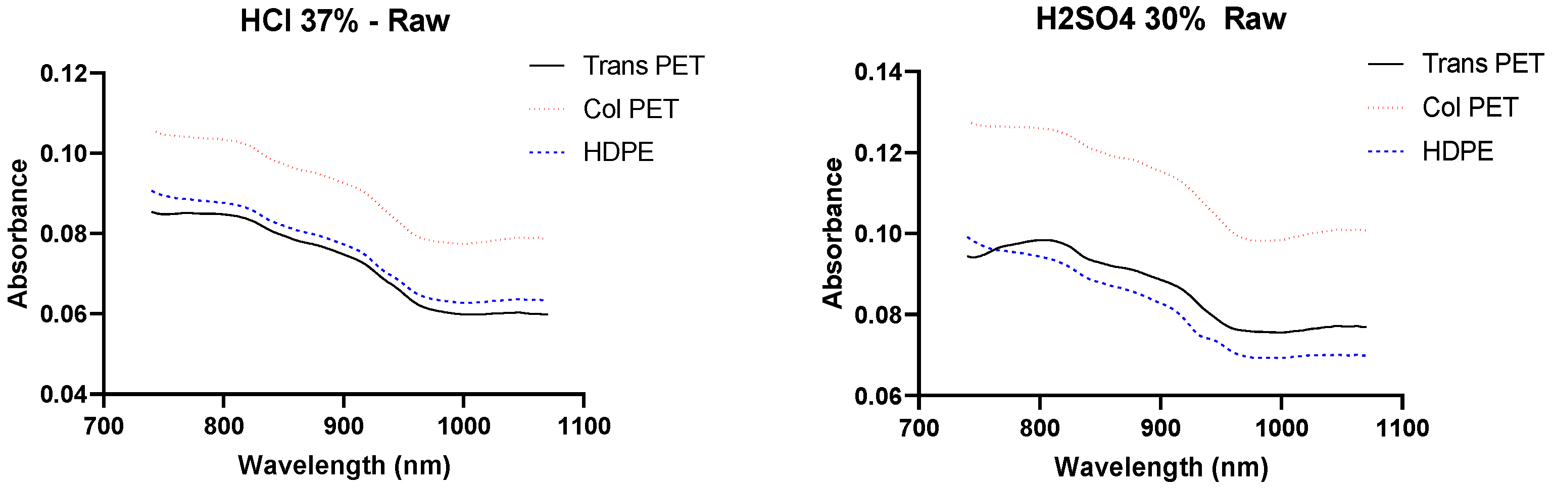 Applsci 12 02770 g003a 550