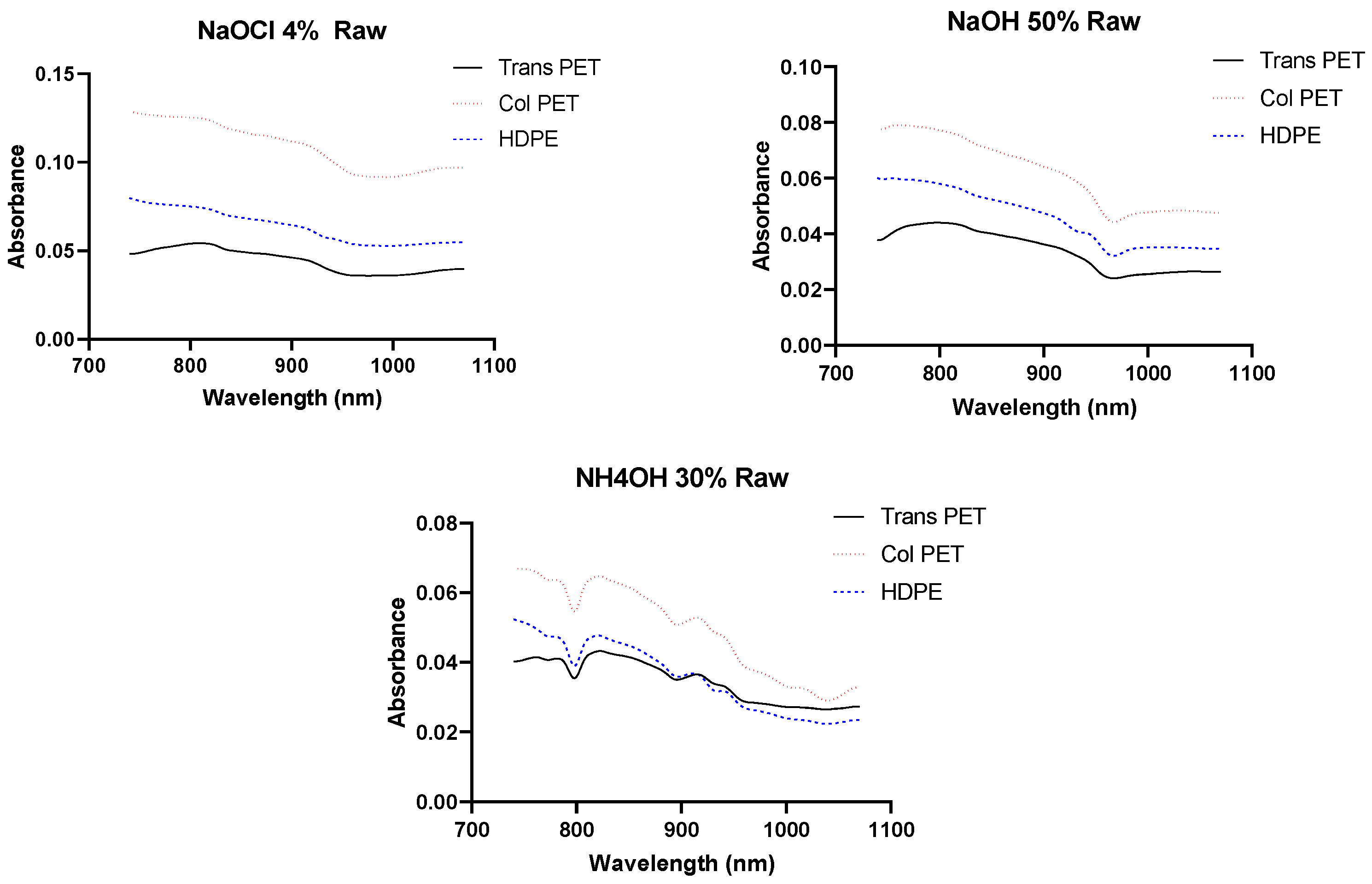 Applsci 12 02770 g003b 550