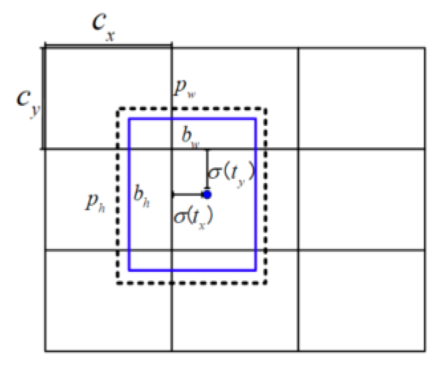 Applsci 12 02771 g003 550