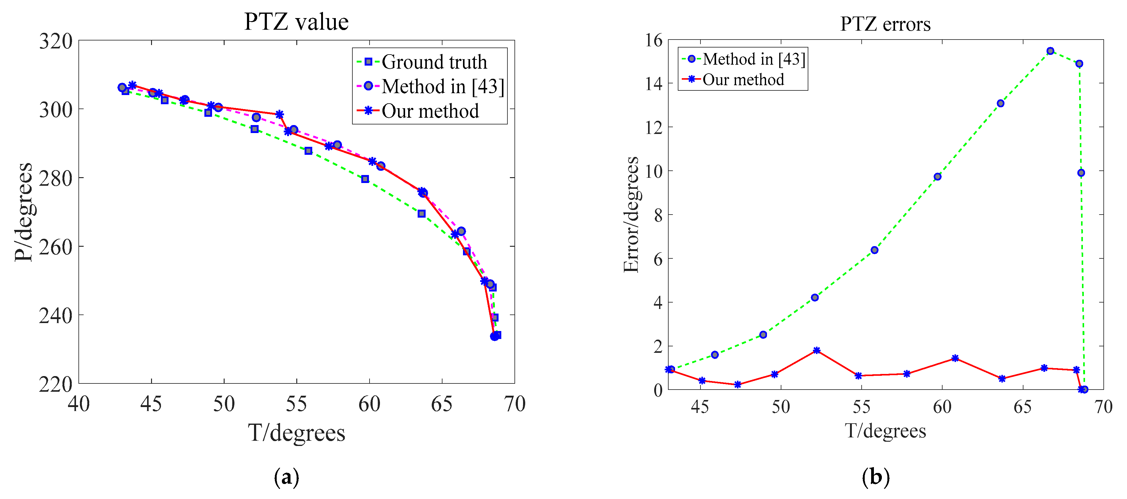 Applsci 12 02771 g016 550