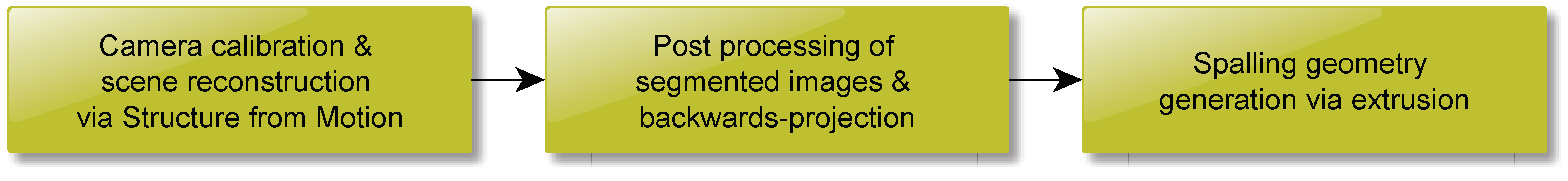 Applsci 12 02772 g005