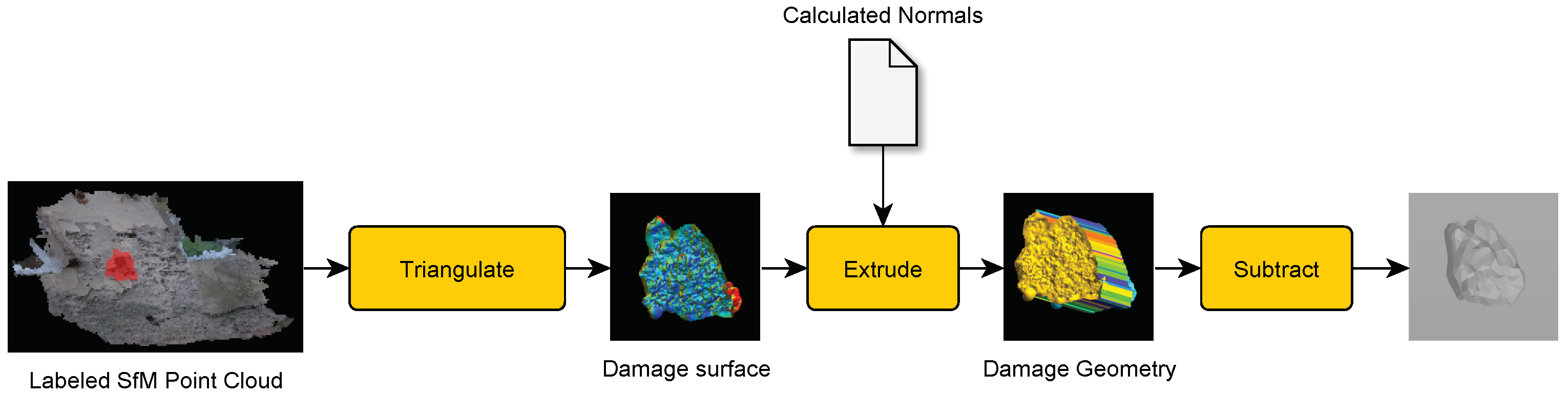 Applsci 12 02772 g006