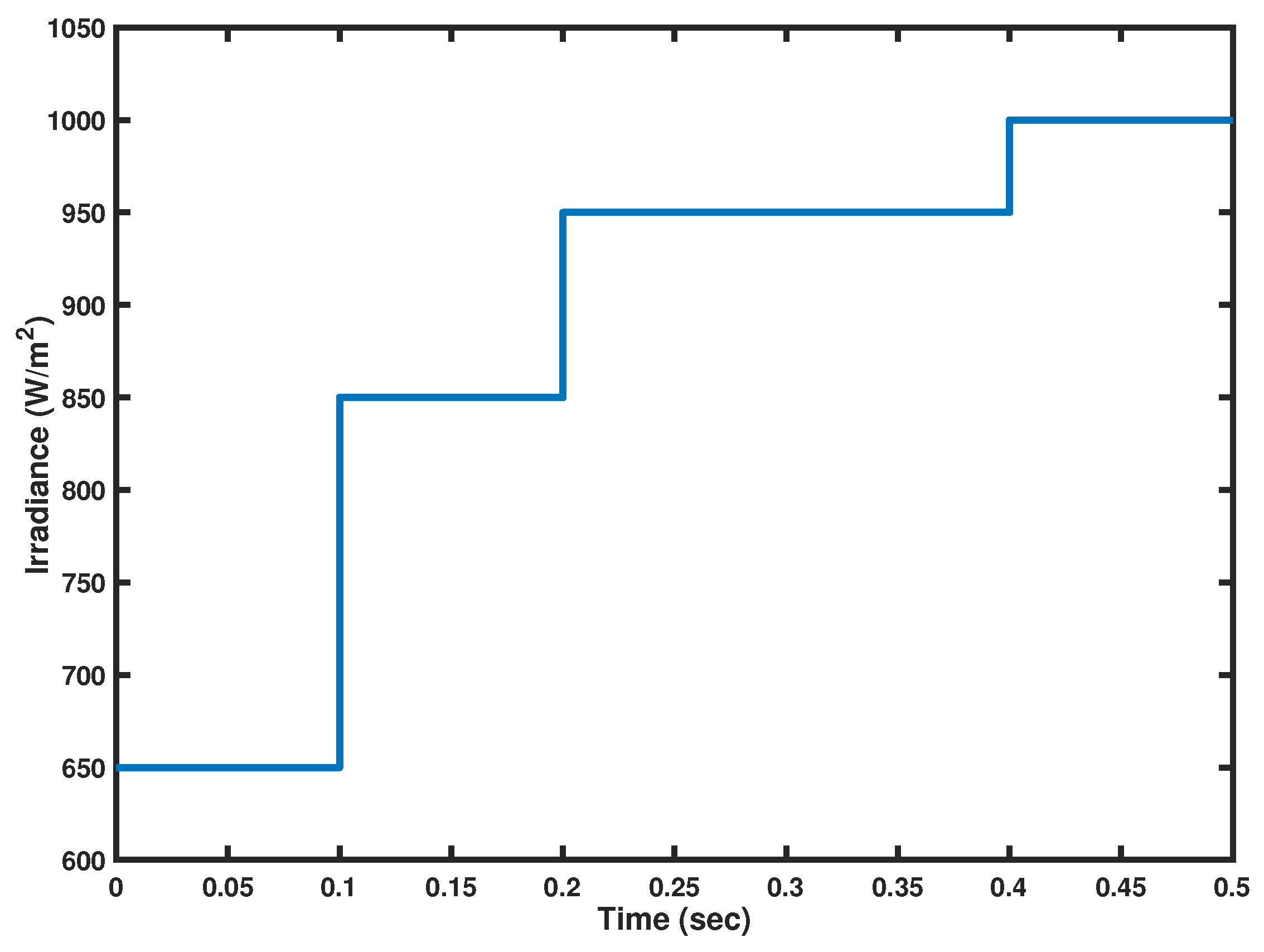 Applsci 12 02773 g011