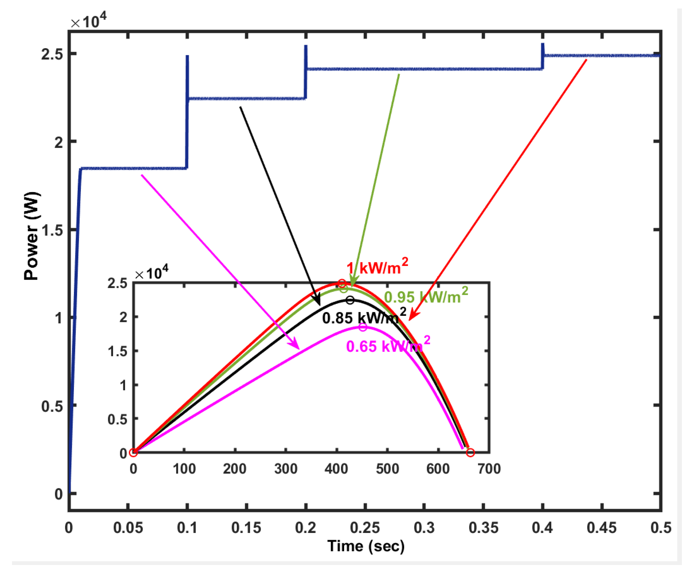 Applsci 12 02773 g013