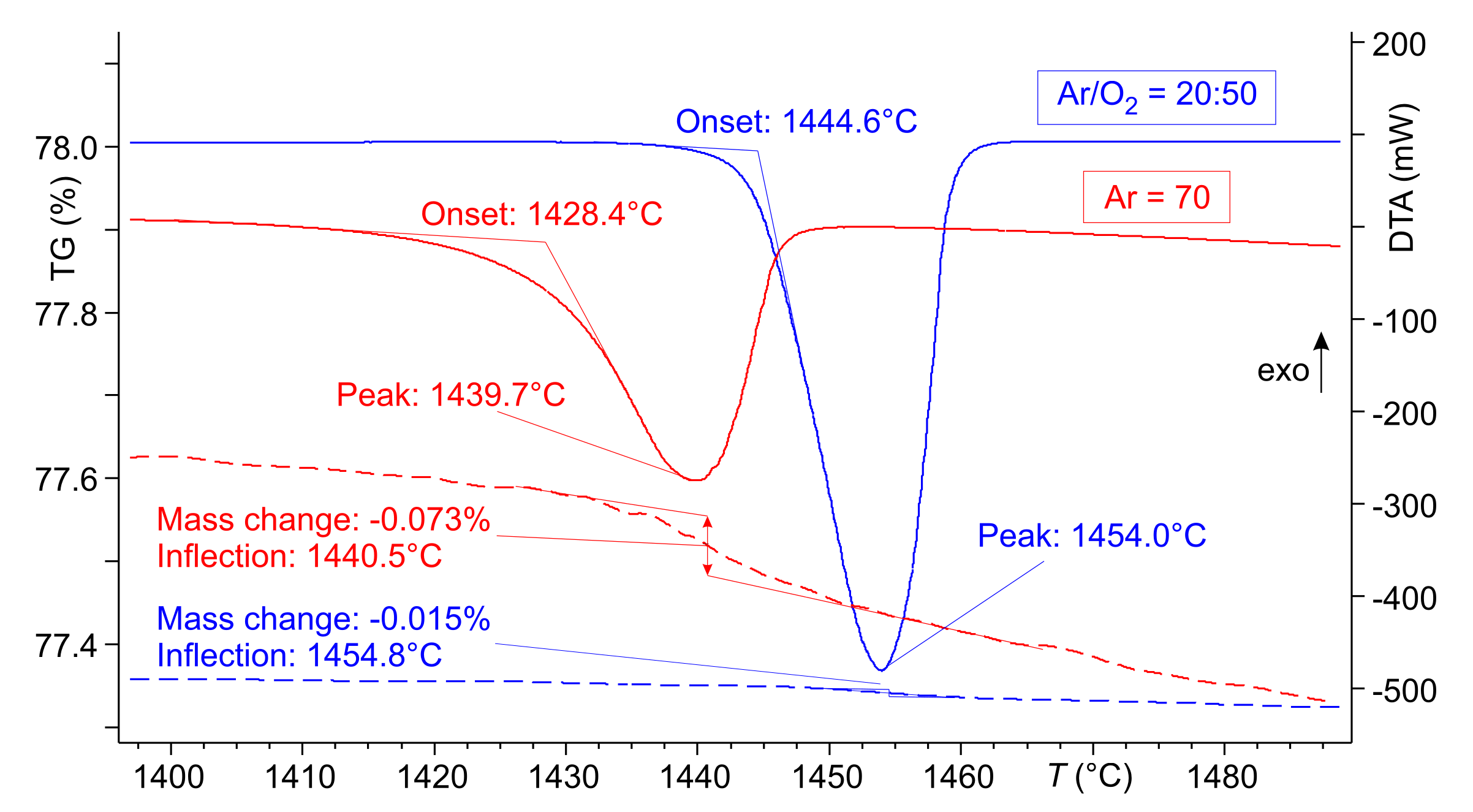 Applsci 12 02774 g002 Applsci 12 02774 g002