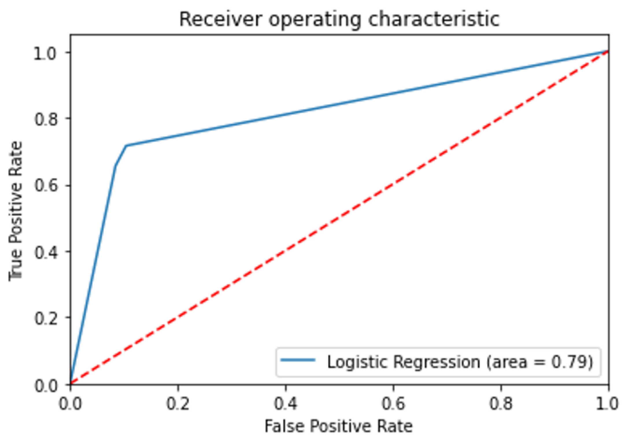 Applsci 12 02775 g005 550