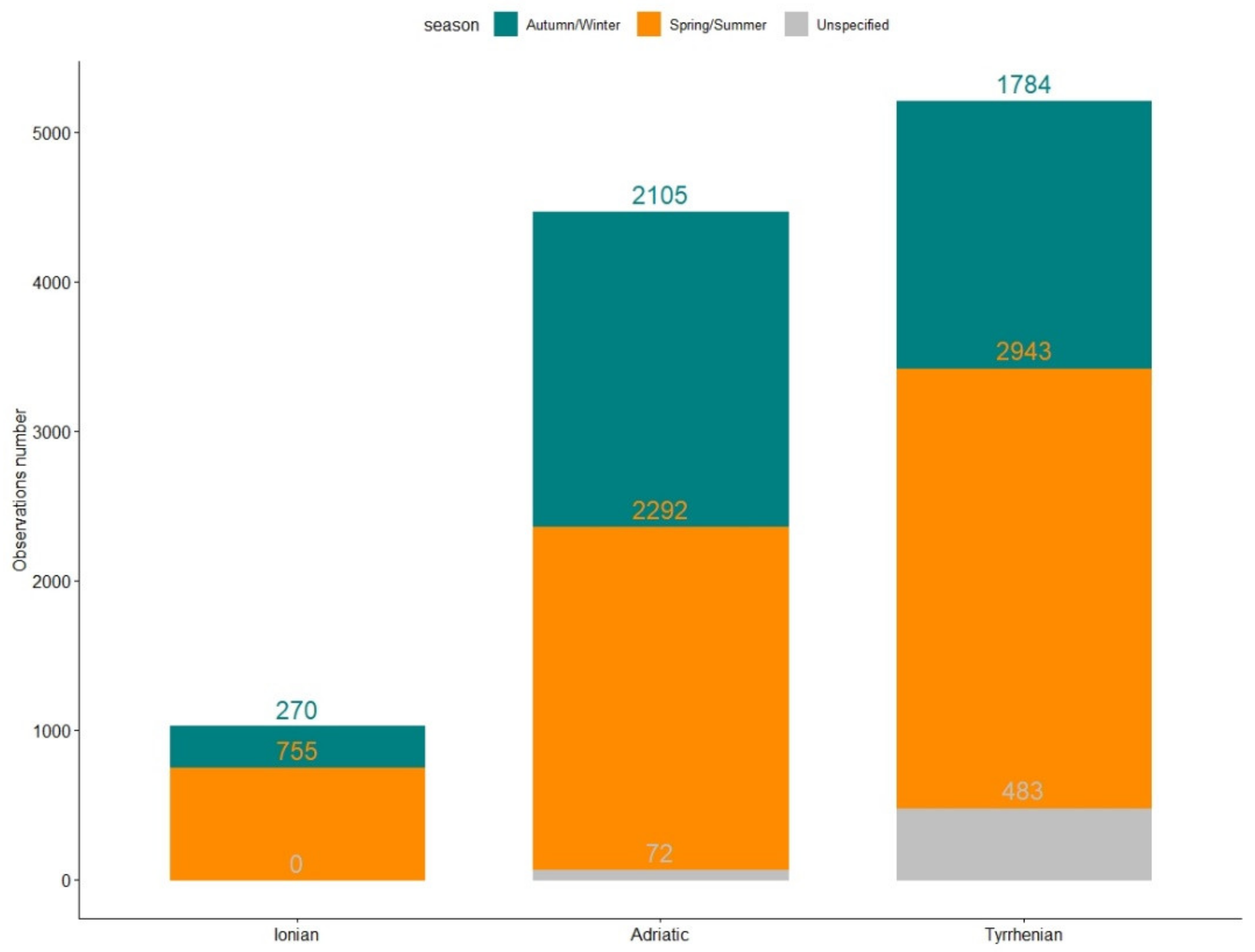 Applsci 12 02776 g002