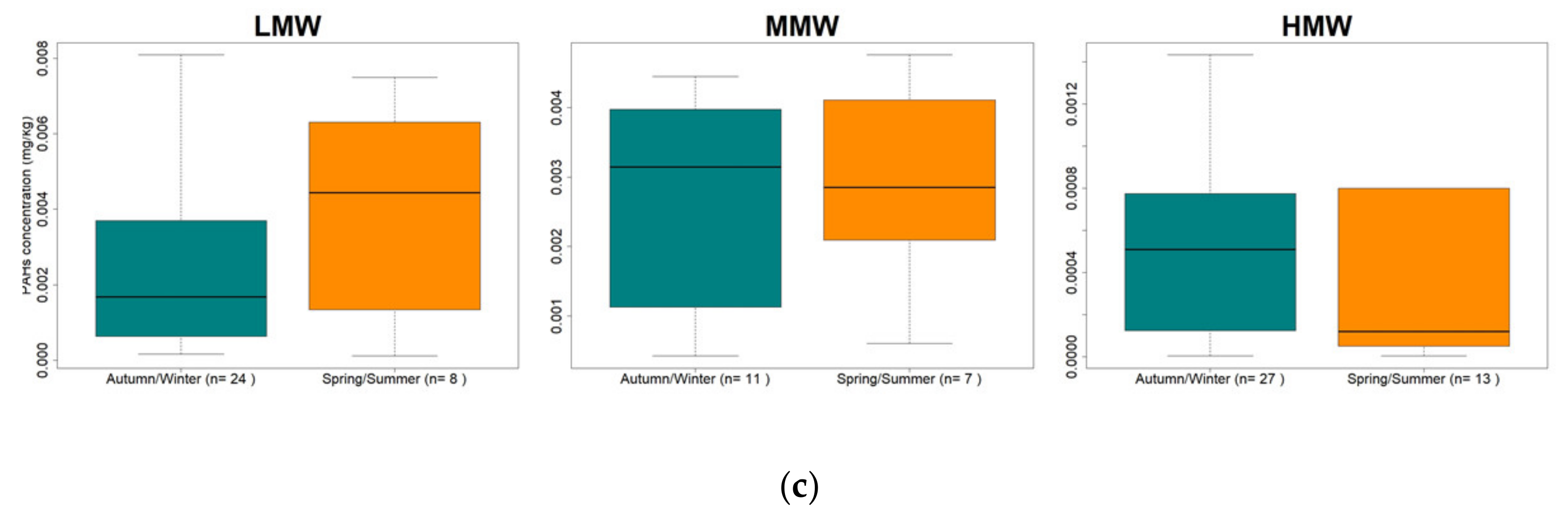 Applsci 12 02776 g005b