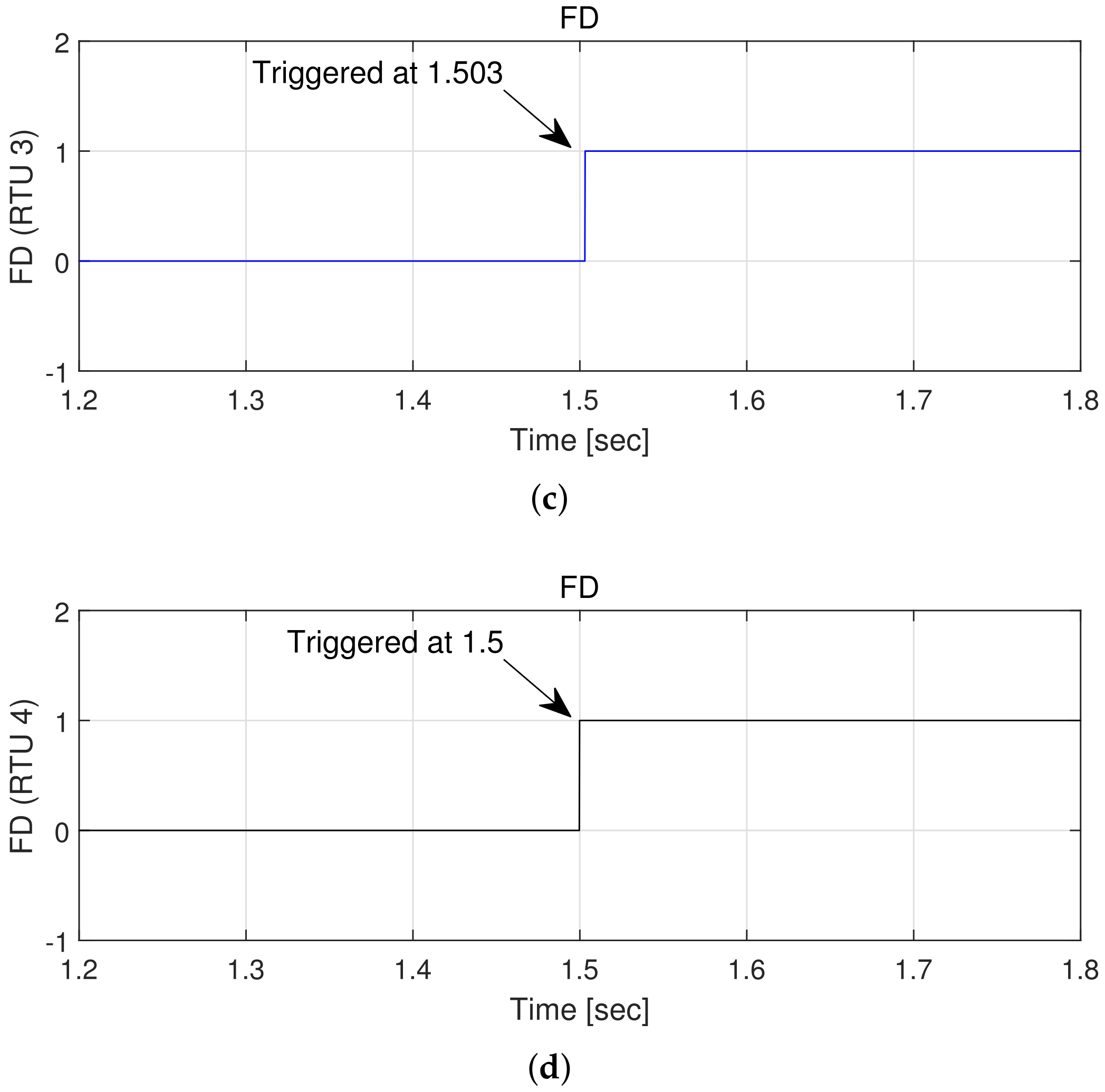 Applied Sciences Free FullText Arc Modeling and Kurtosis Detection