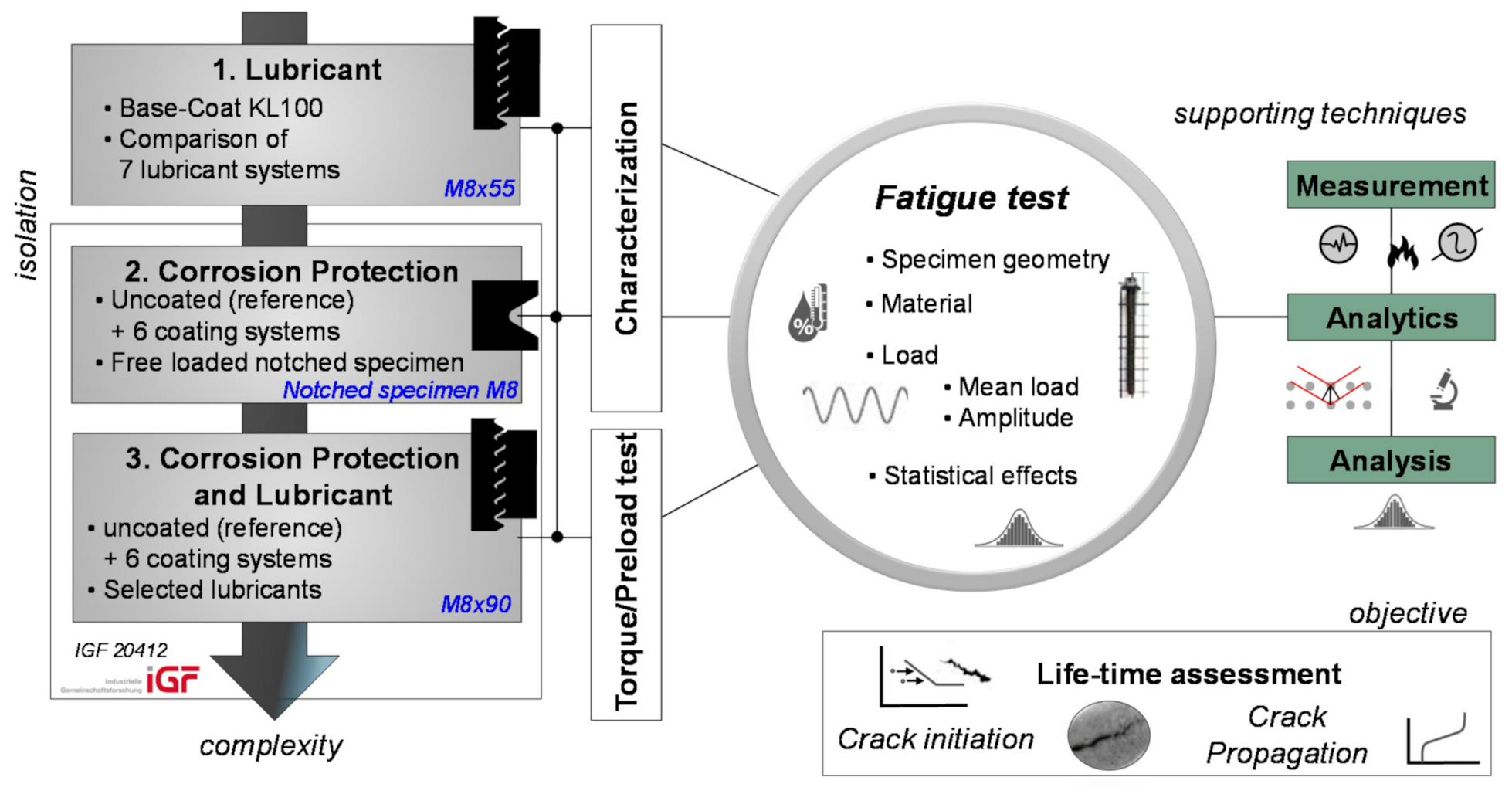 Applsci 12 02778 g001