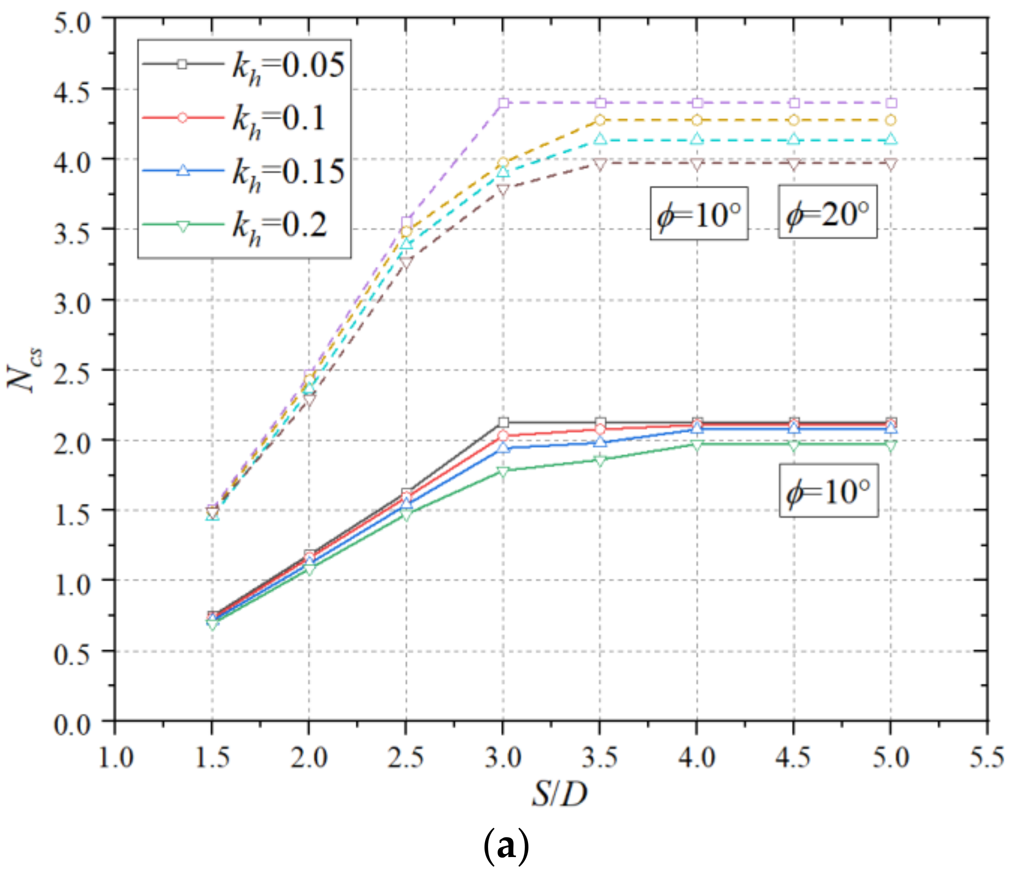 Applsci 12 02779 g005a