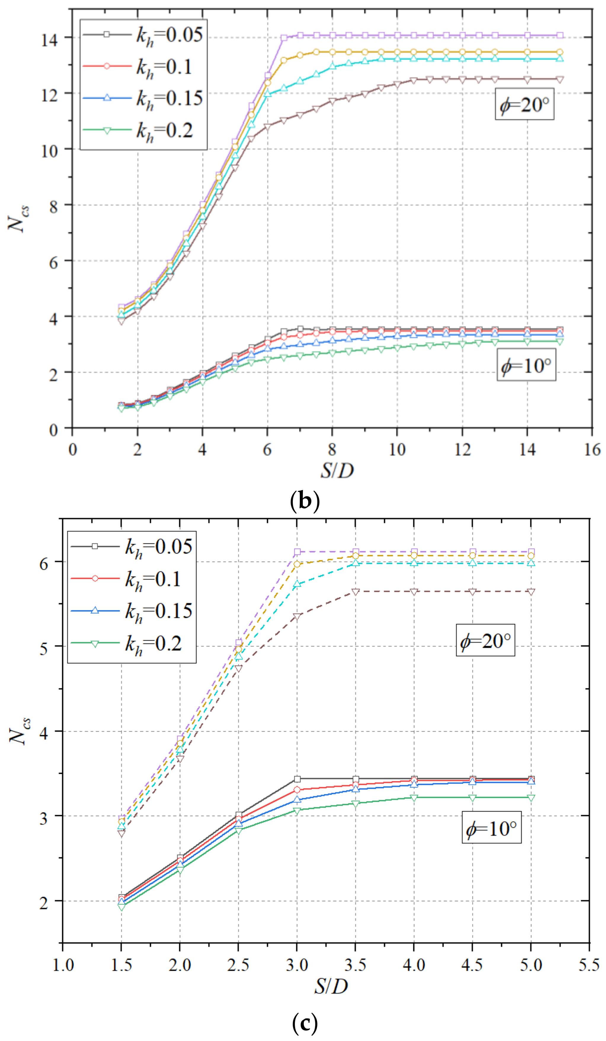 Applsci 12 02779 g005b