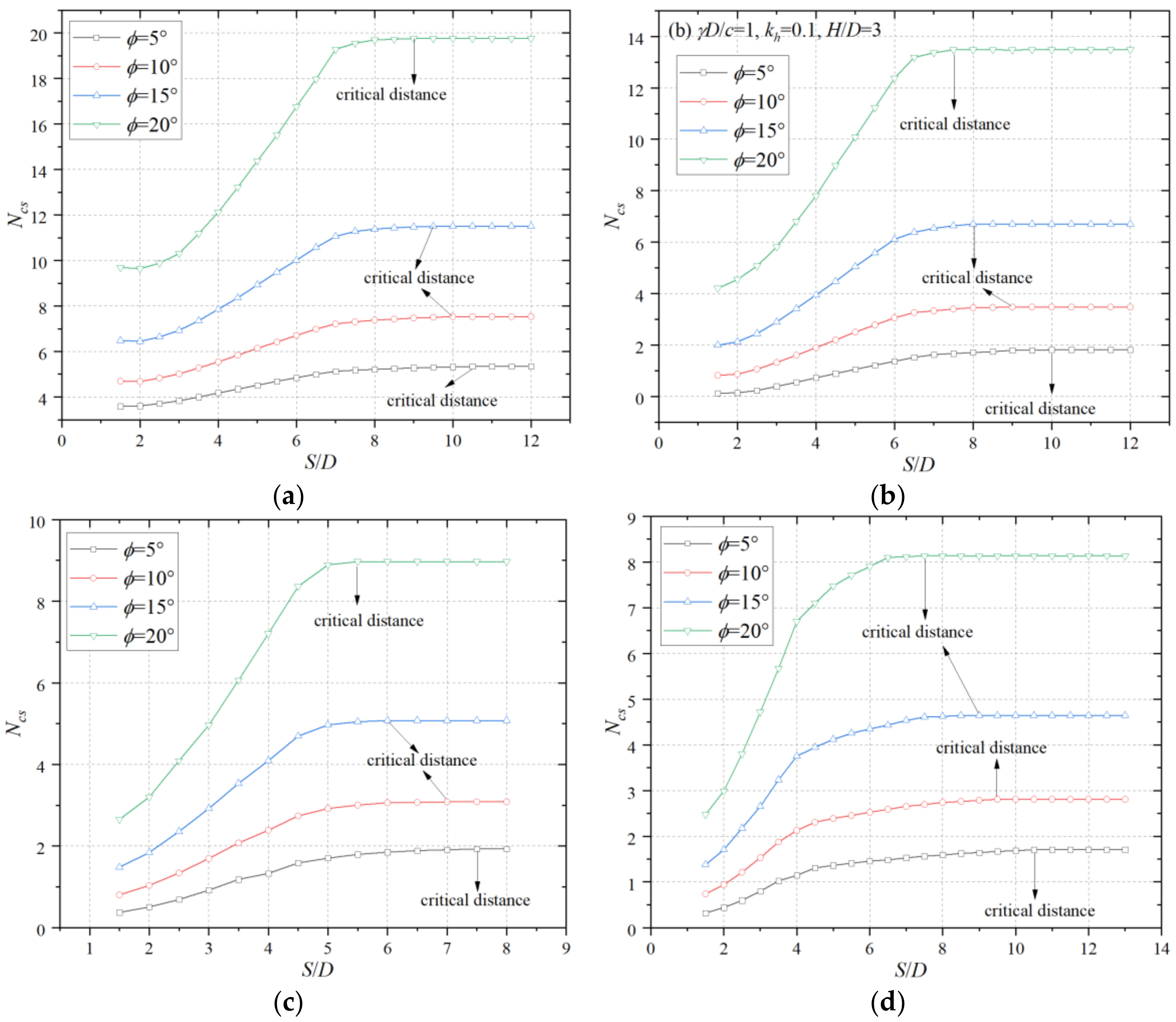 Applsci 12 02779 g006