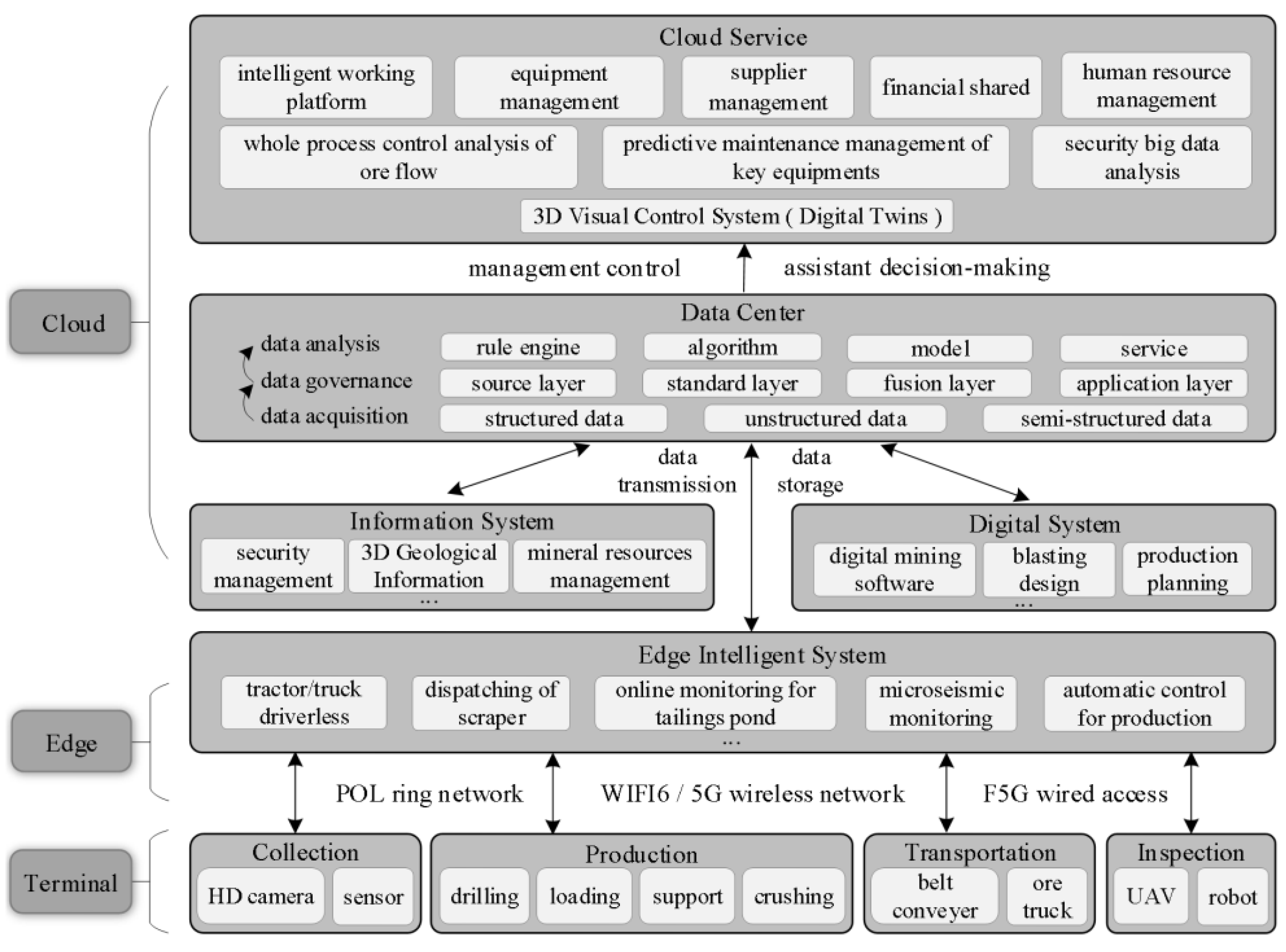 Applsci 12 02781 g002 550