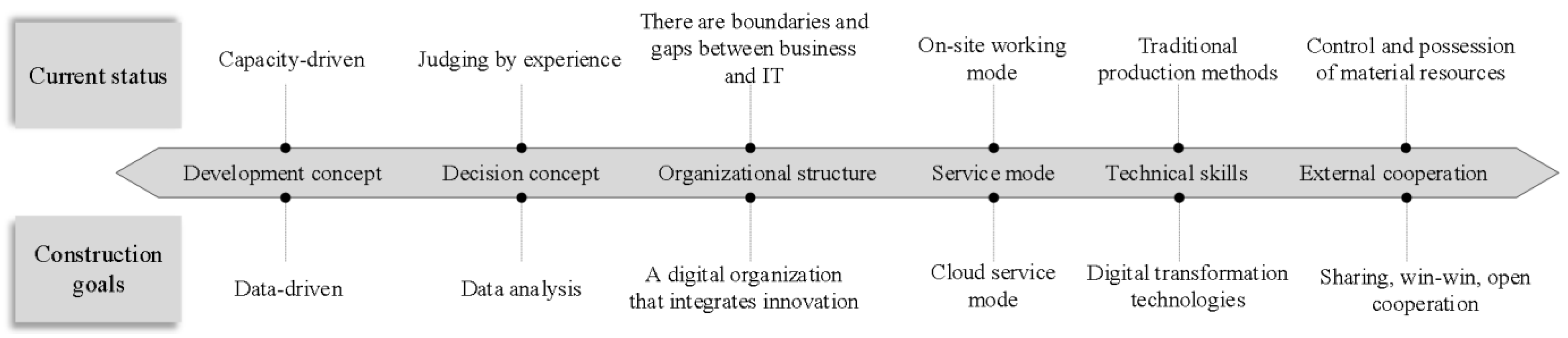 Applsci 12 02781 g003 550