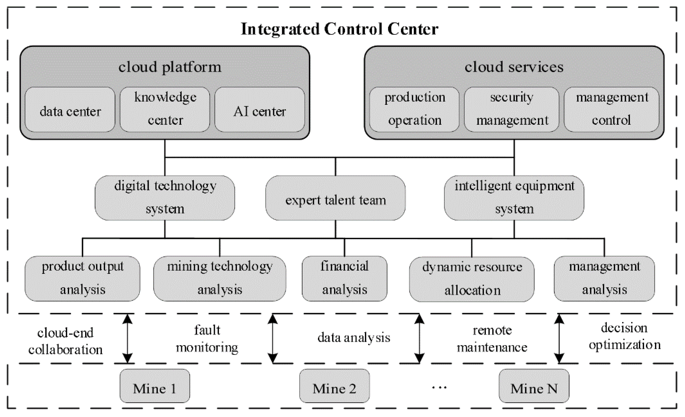 Applsci 12 02781 g004 550