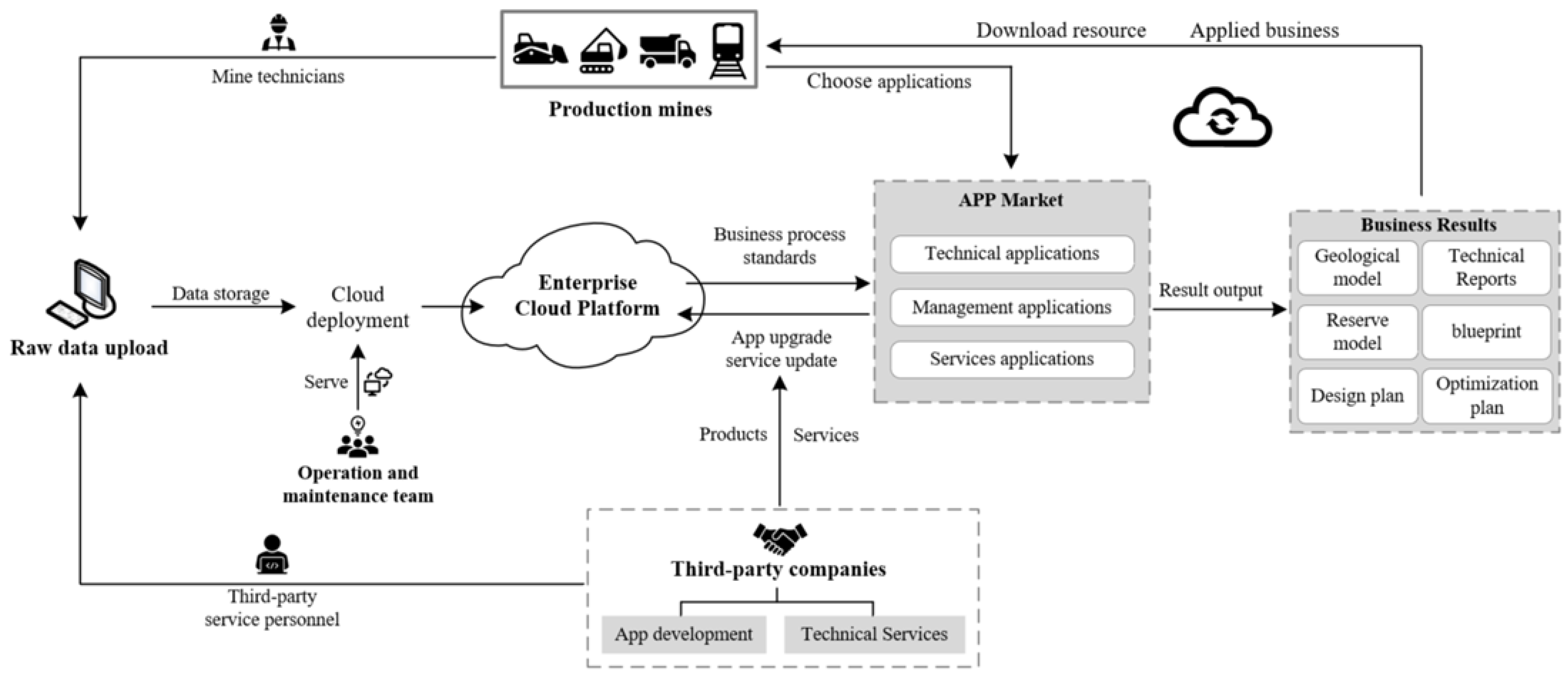 Applsci 12 02781 g005 550