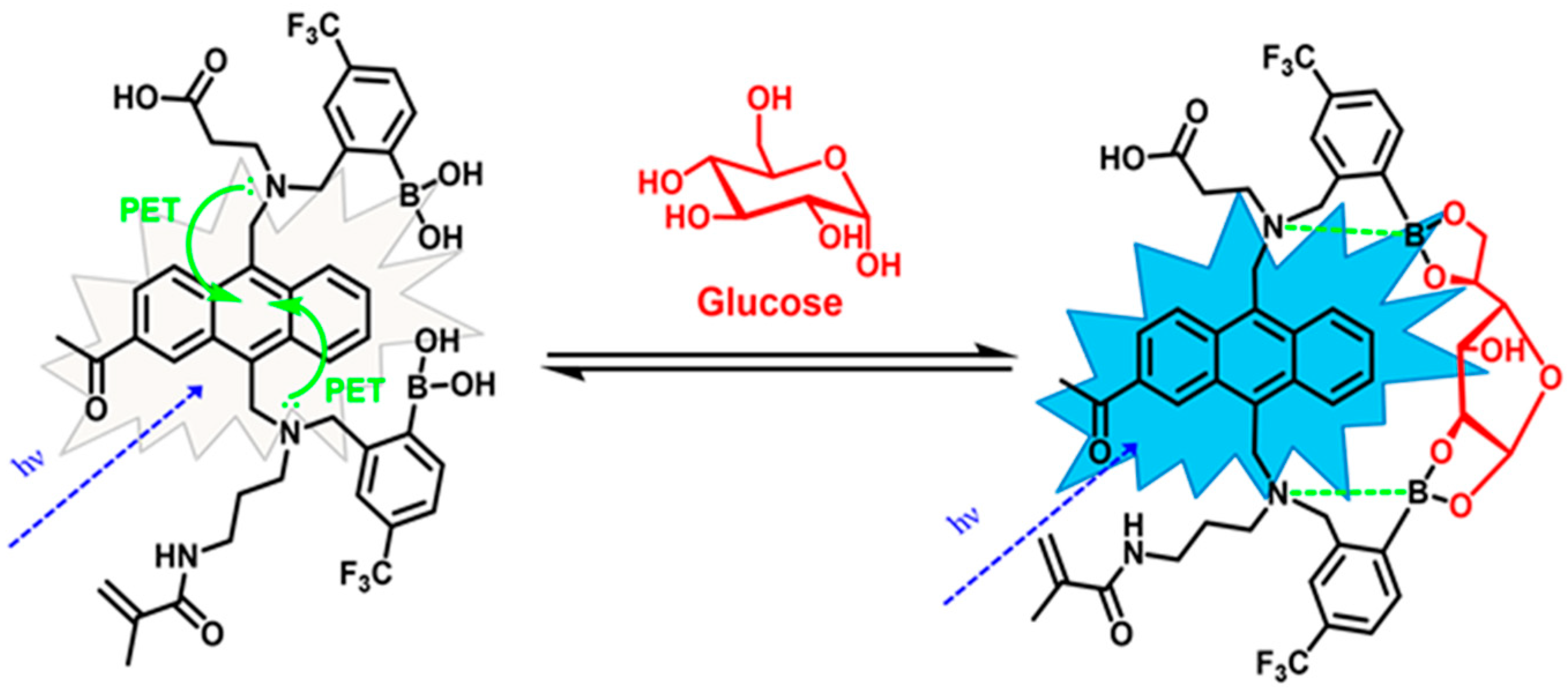 Applsci 12 02782 g004