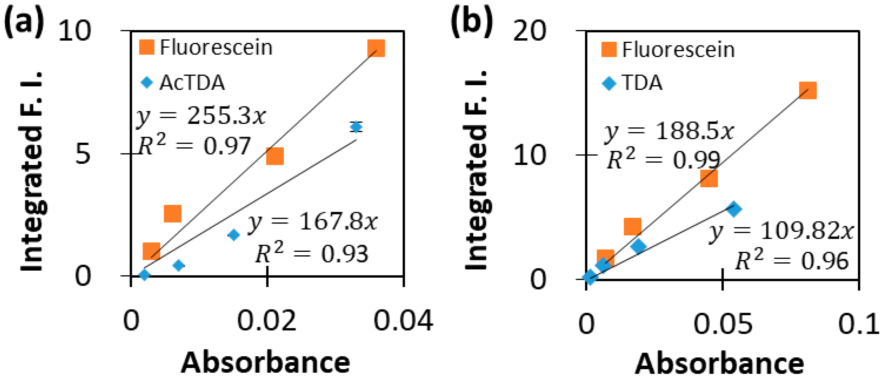 Applsci 12 02782 g006