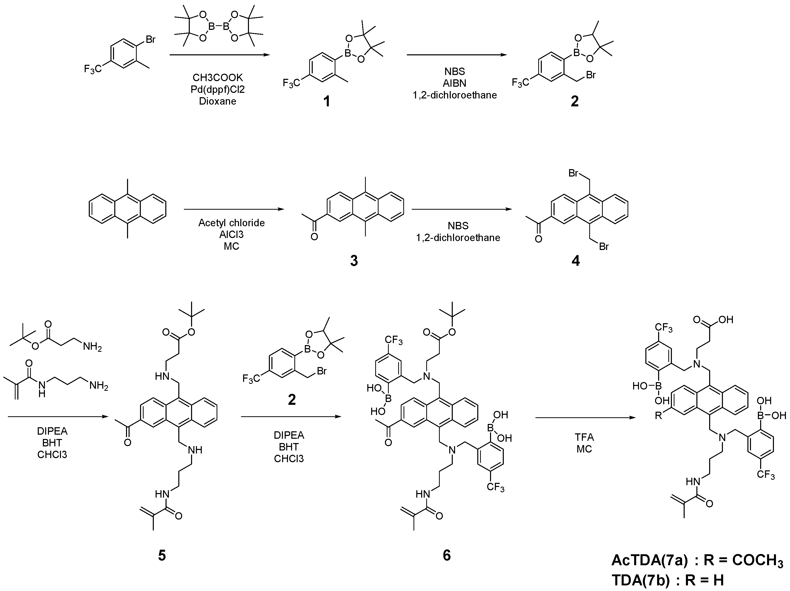 Applsci 12 02782 sch001