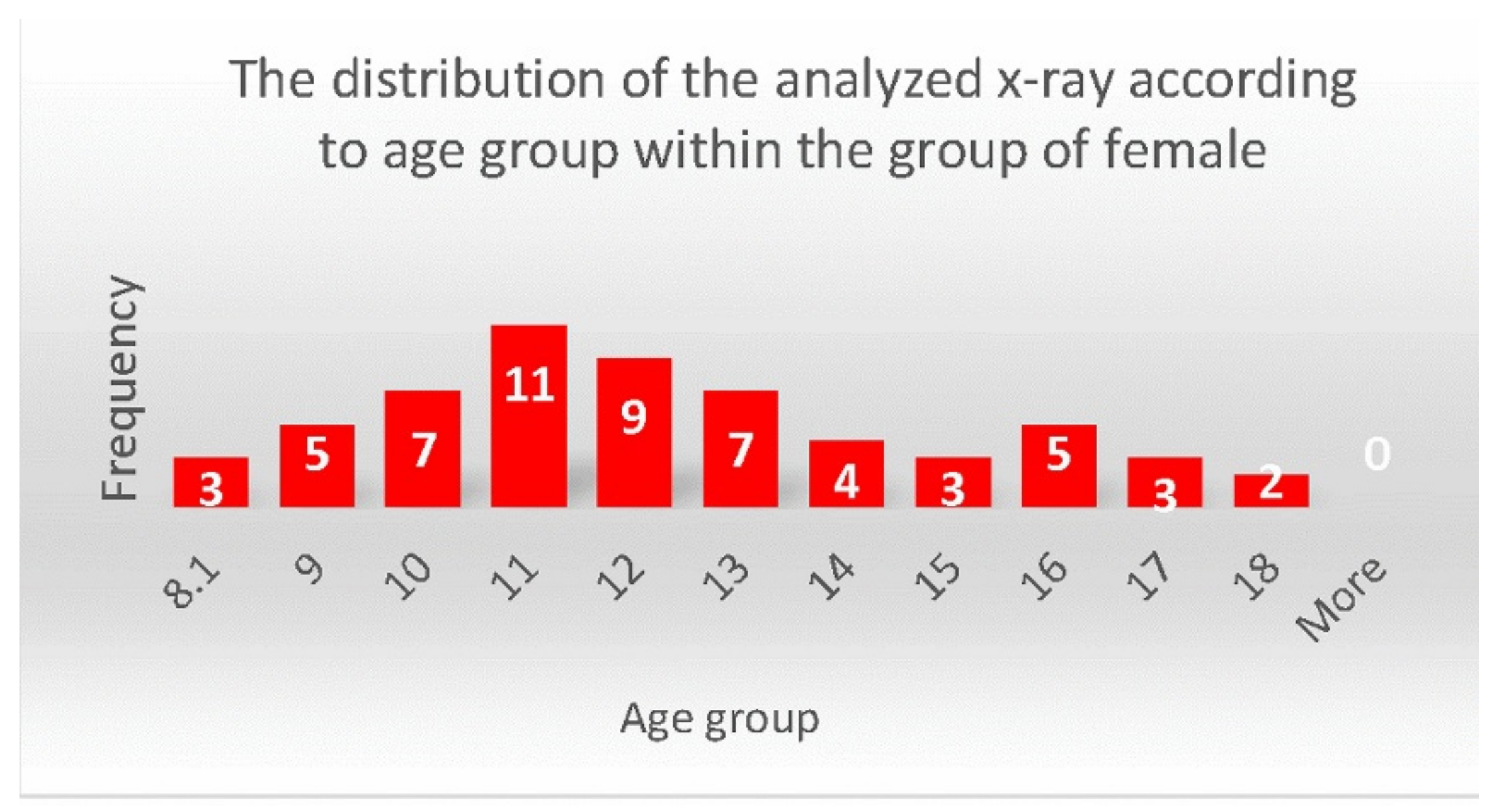Applsci 12 02783 g003 Applsci 12 02783 g003