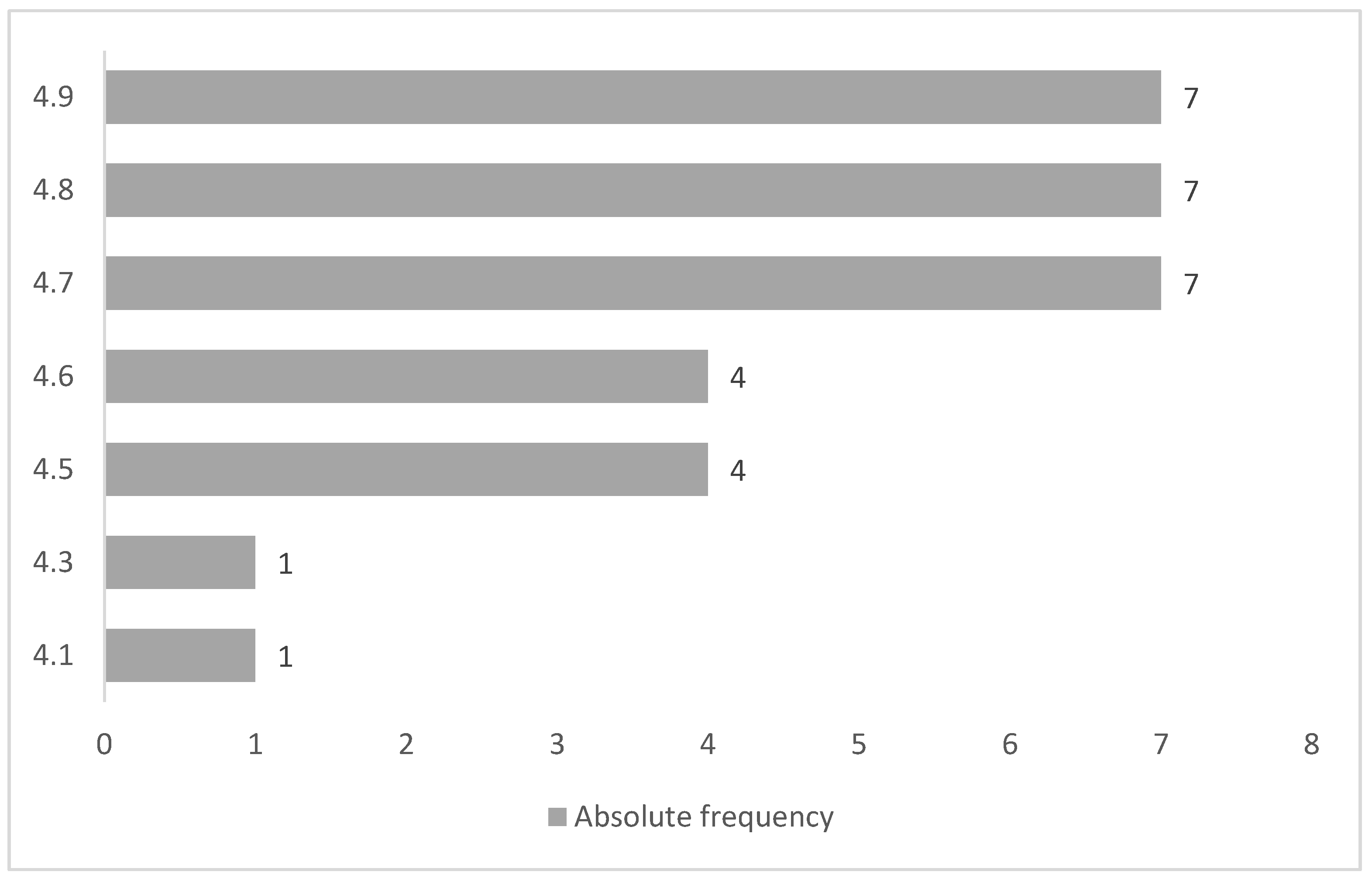 Applsci 12 02784 g003 Applsci 12 02784 g003