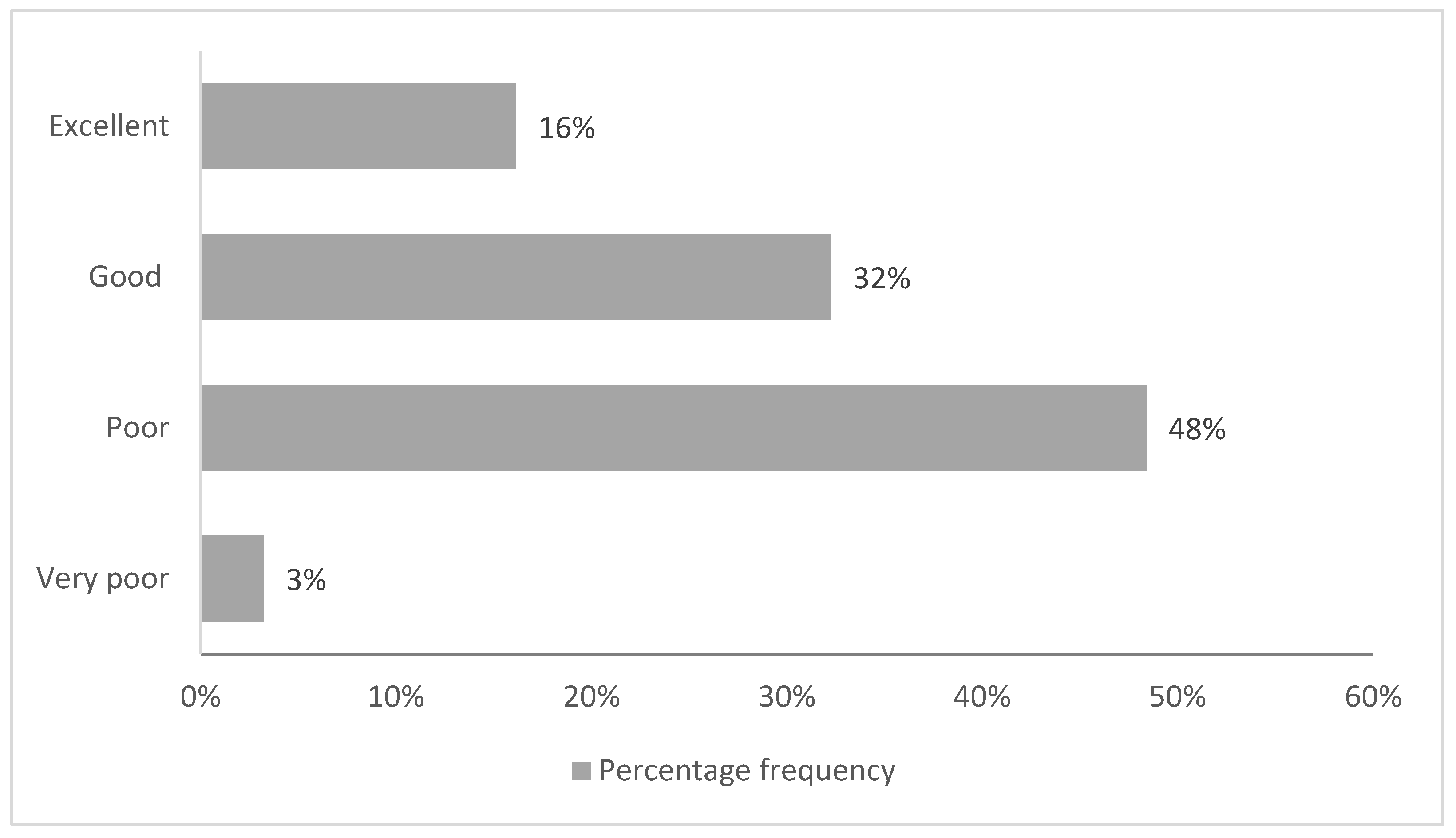 Applsci 12 02784 g006 Applsci 12 02784 g006