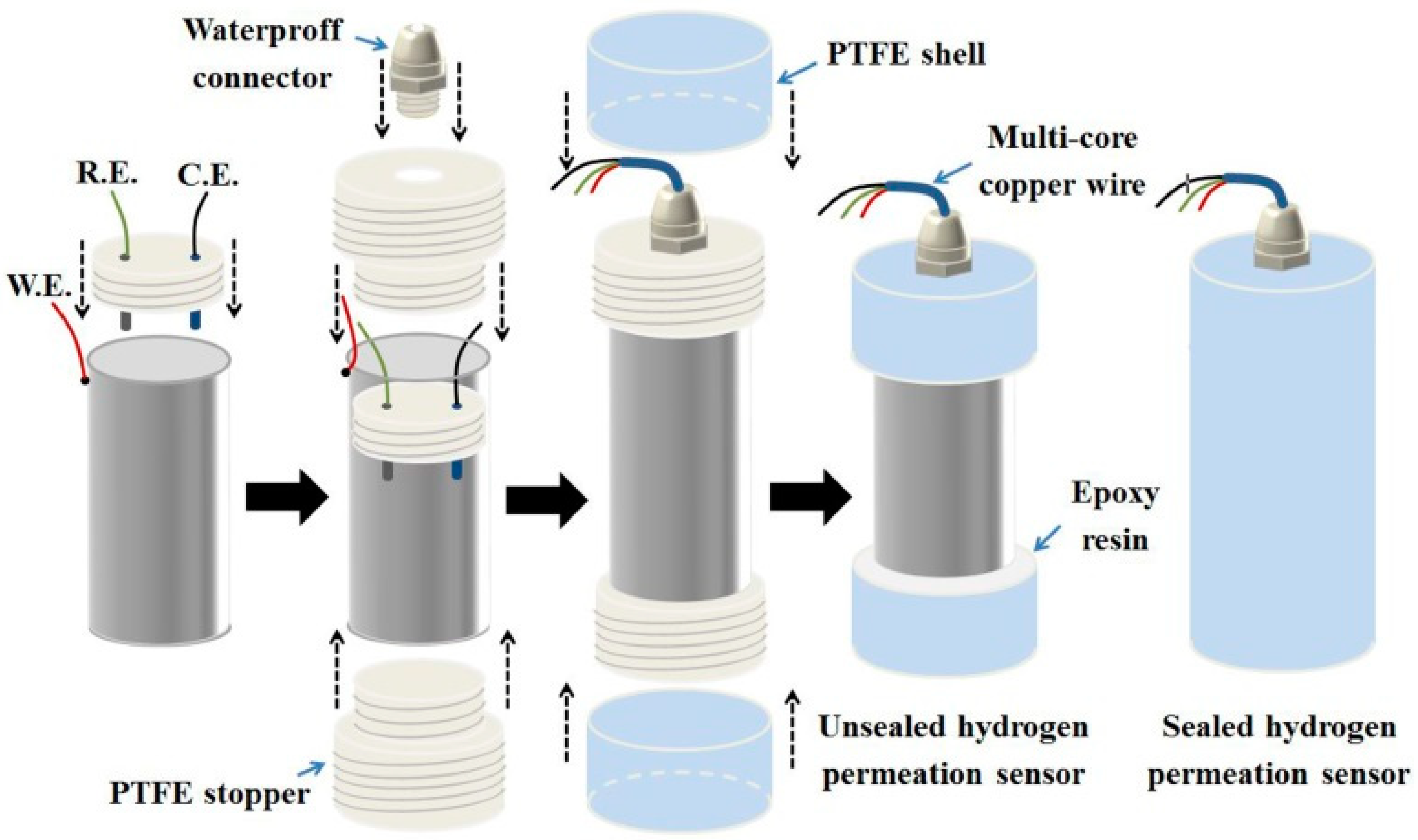 Applsci 12 02785 g002