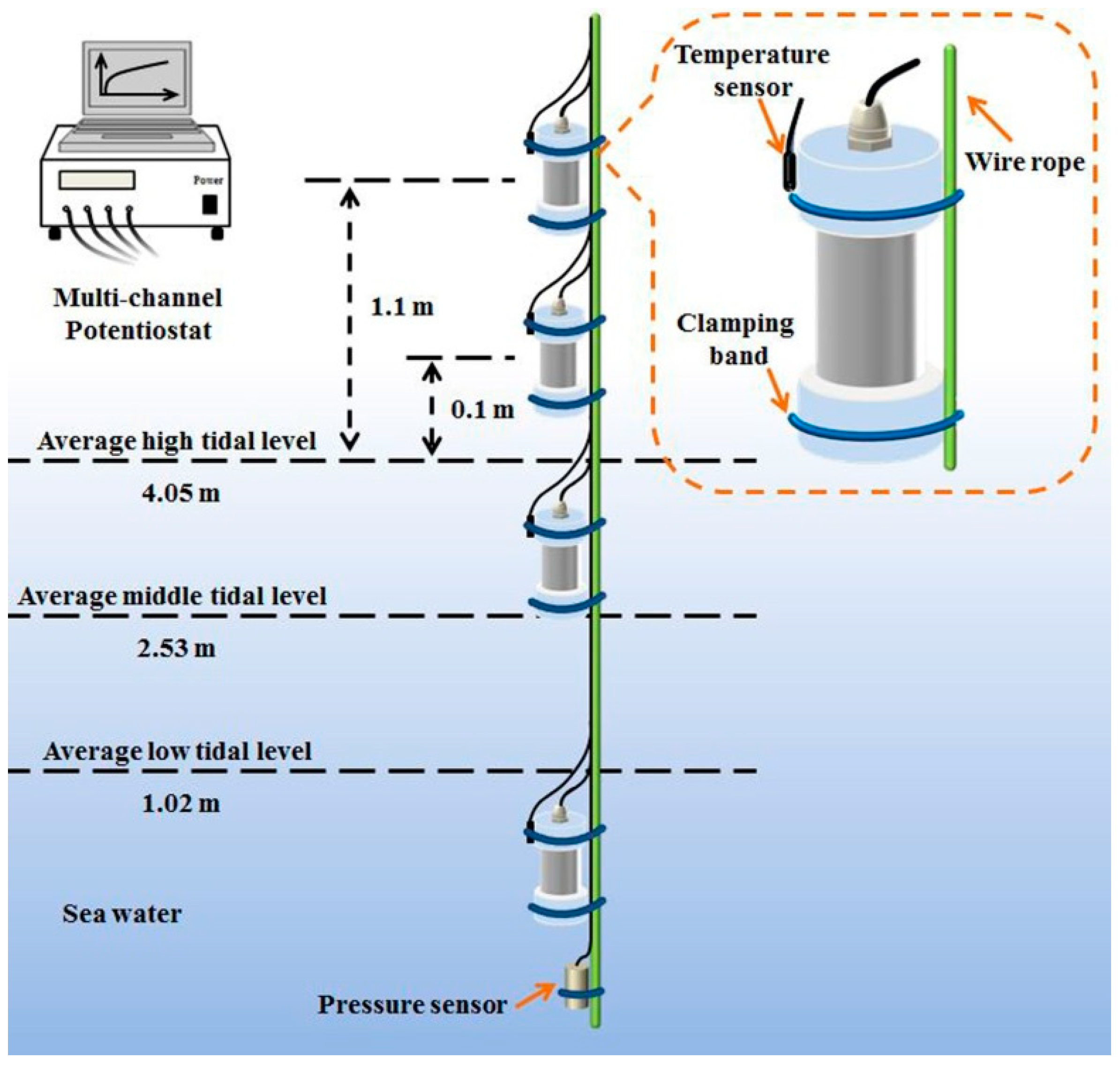Applsci 12 02785 g003