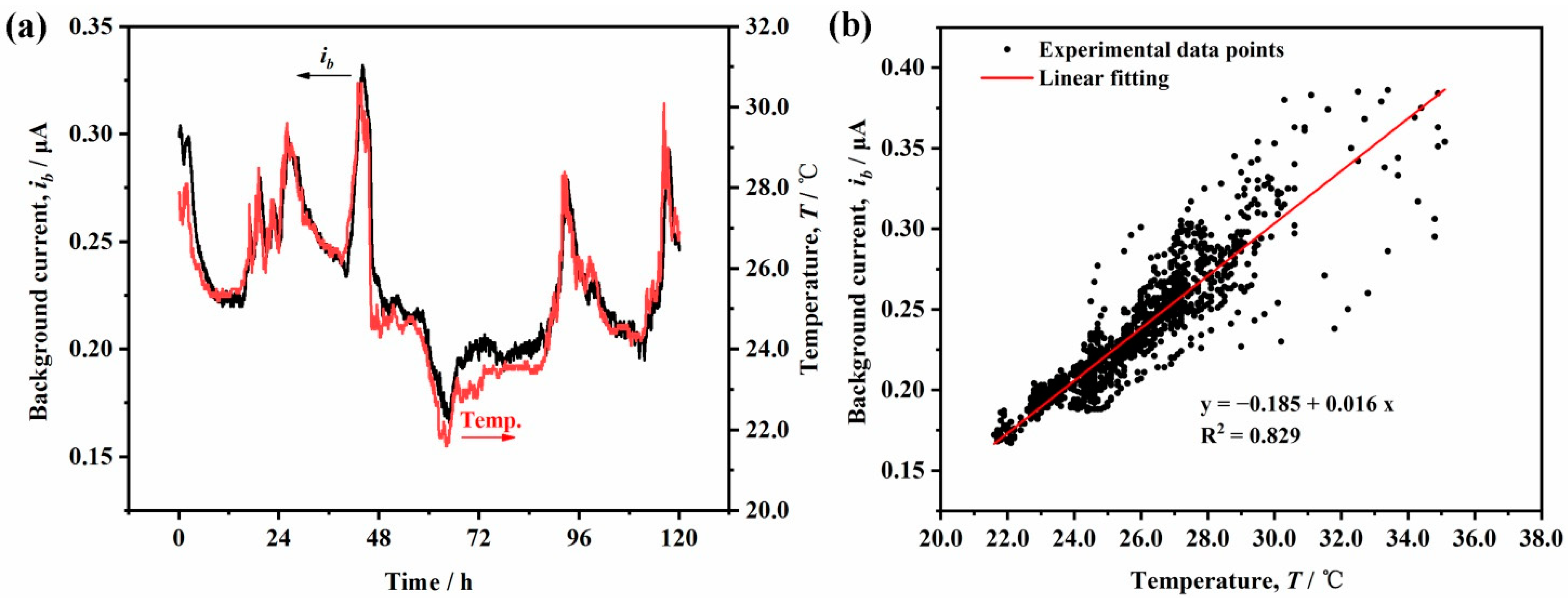 Applsci 12 02785 g006