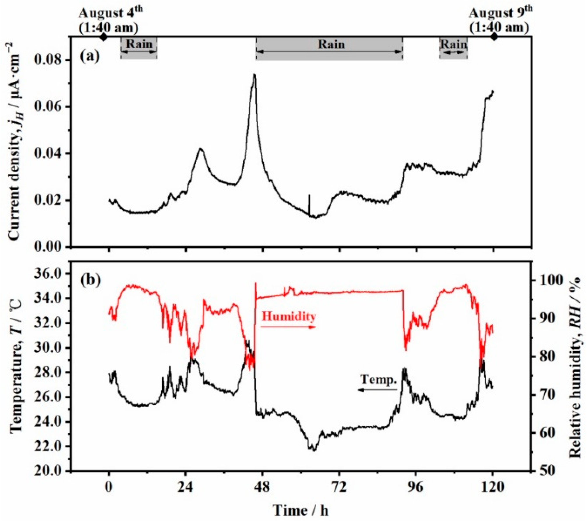 Applsci 12 02785 g007