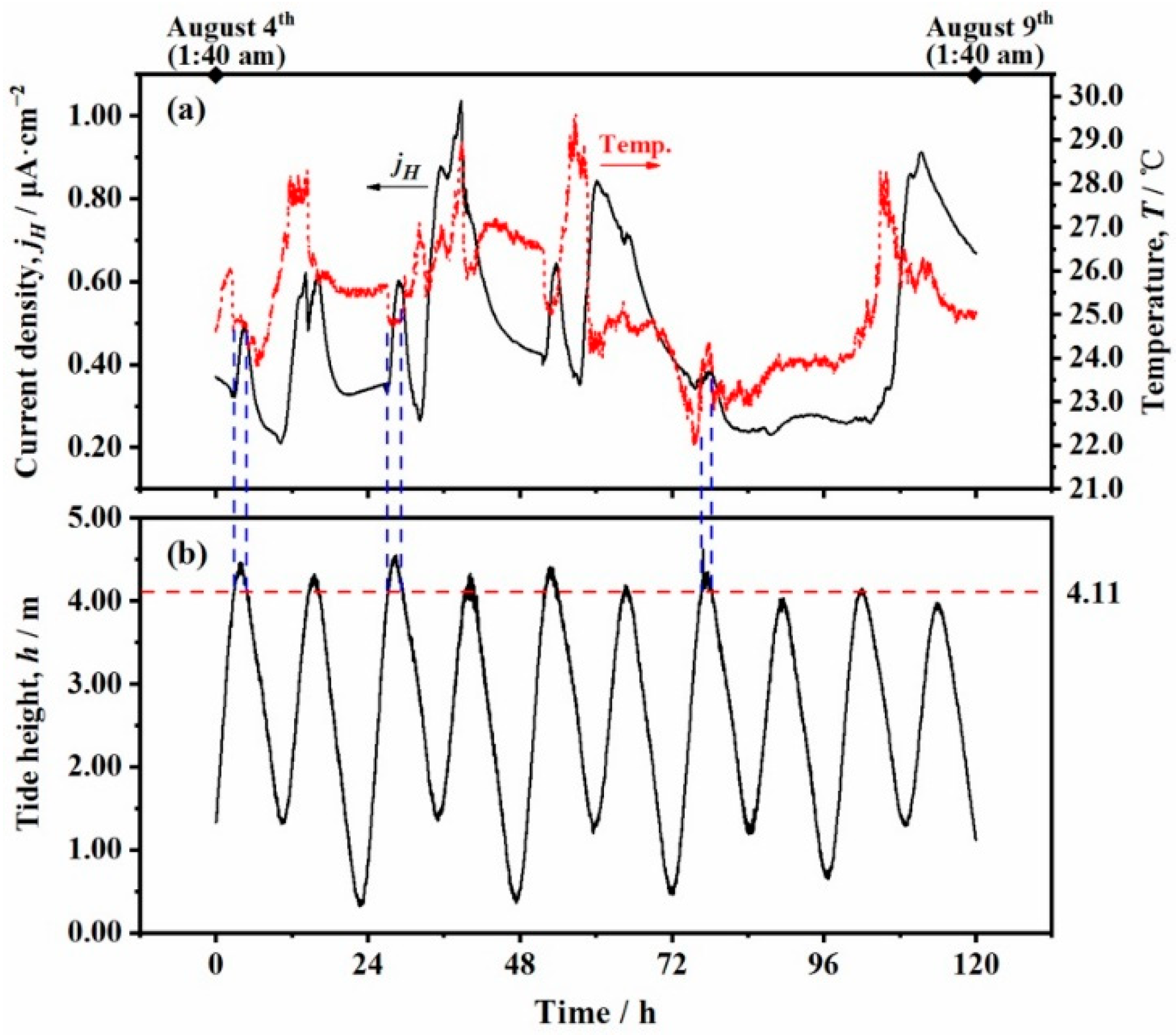 Applsci 12 02785 g008